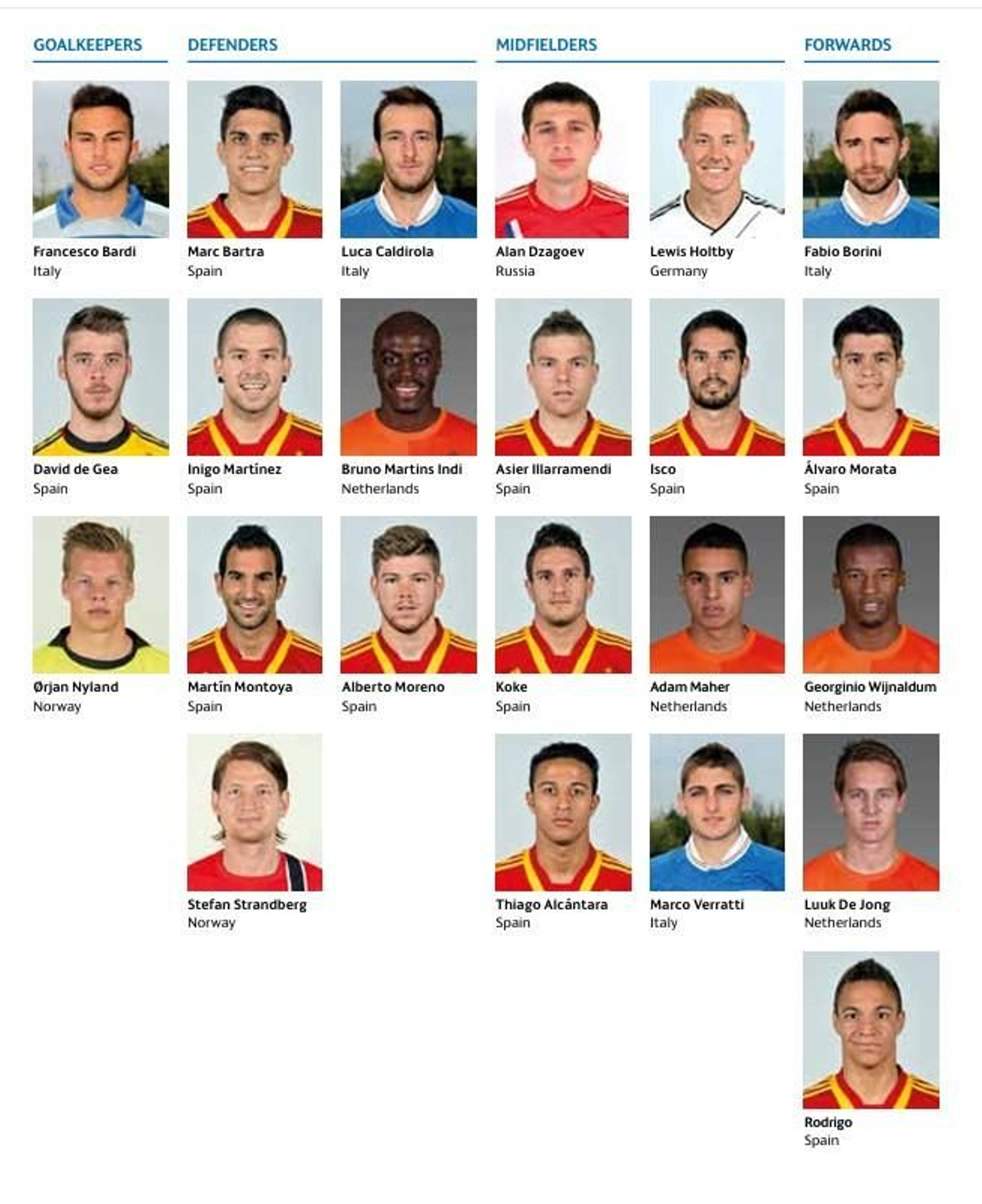 La selección que hizo la UEFA de los jugadores ideales de aquel Campeonato de Europa sub 21.