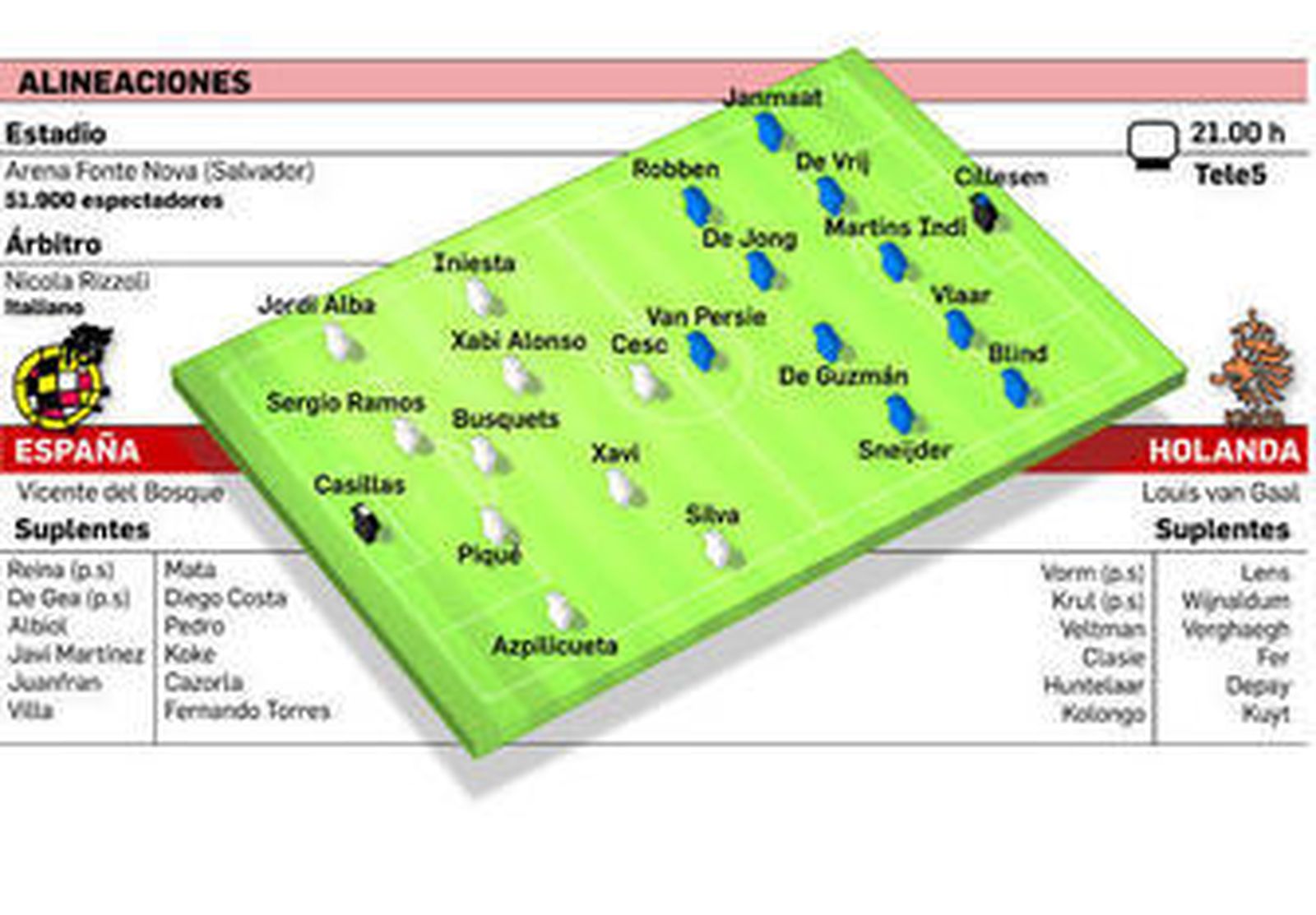 Diego Costa y Raúl Albiol corren en el estadio de Salvador de Bahía, donde se producirá el debut de España, con Del Bosque detrás.