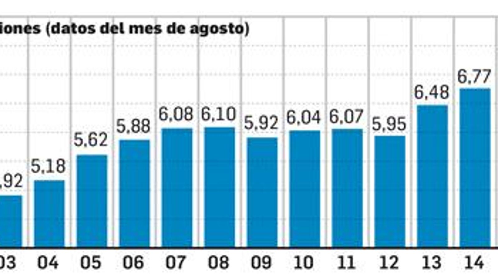 Pernoctaciones hoteleras en Andalucía