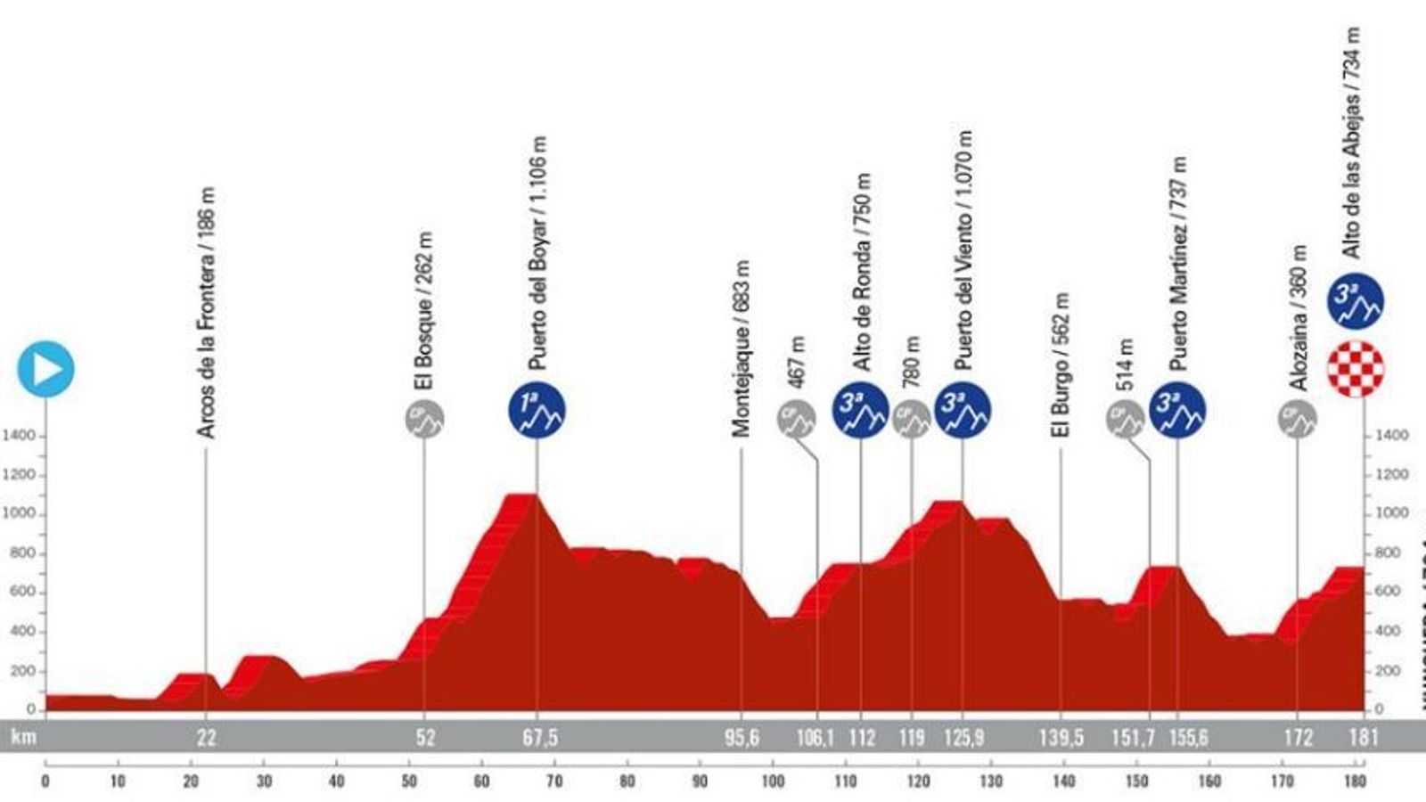 Sexta de etapa de la Vuelta a España 2024, con recorrido por la provincia de Cádiz.