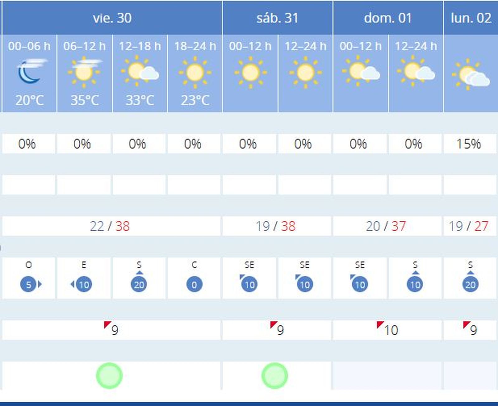 Pronóstico de la Aemet.