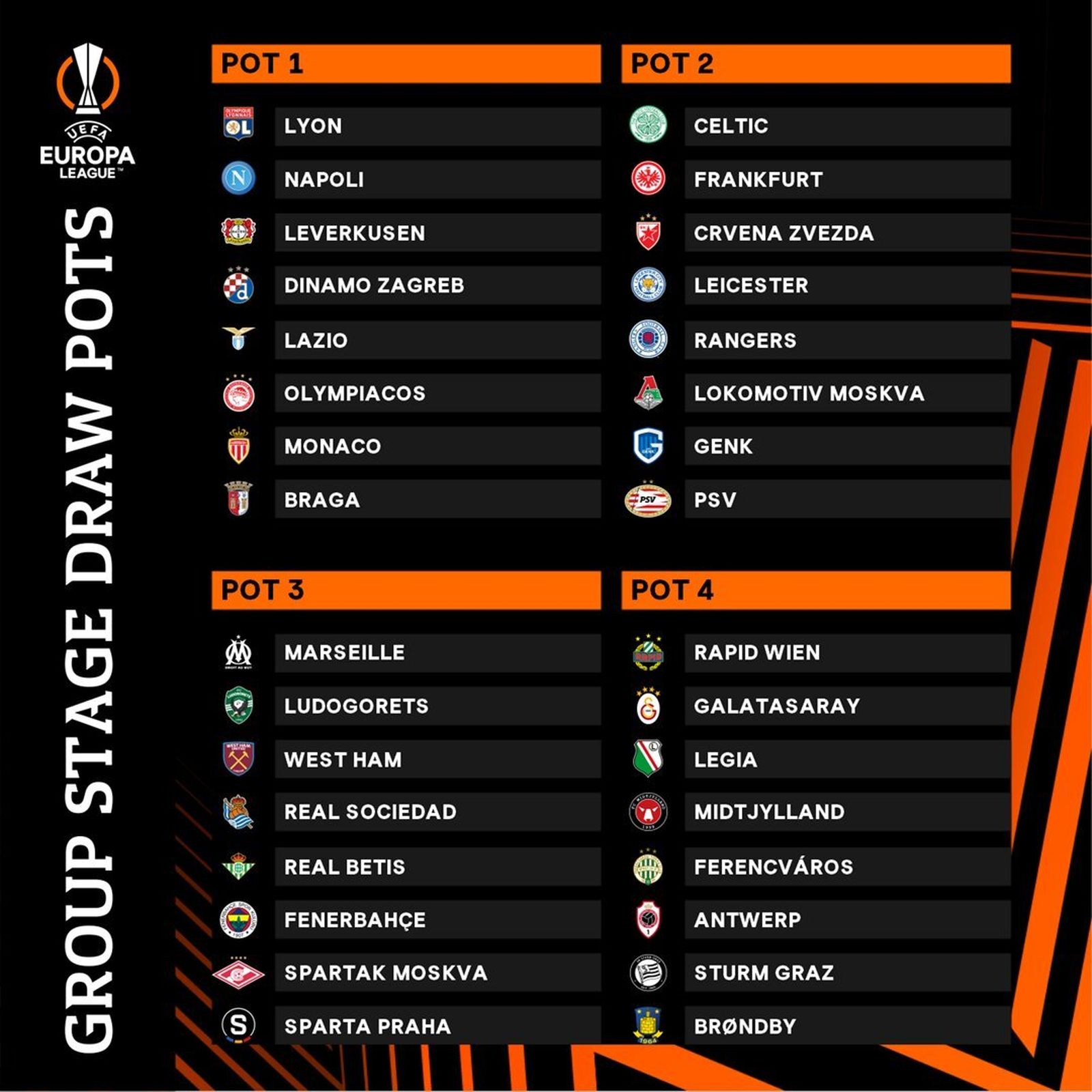 Una imagen de la UEFA con los bombos de la Liga Europa.