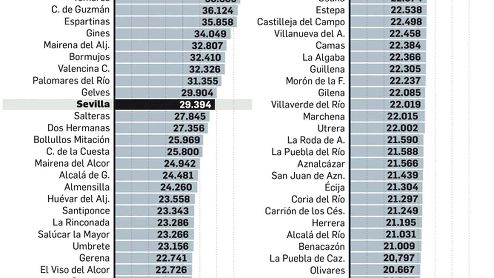 Rentamedia por municipio