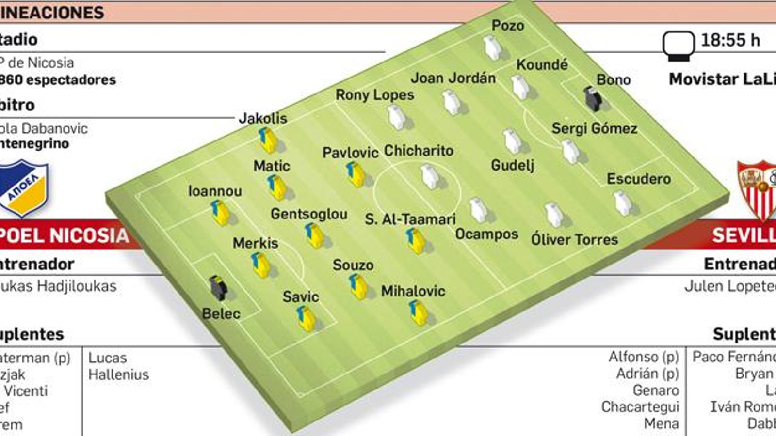 Departamento de Infografía