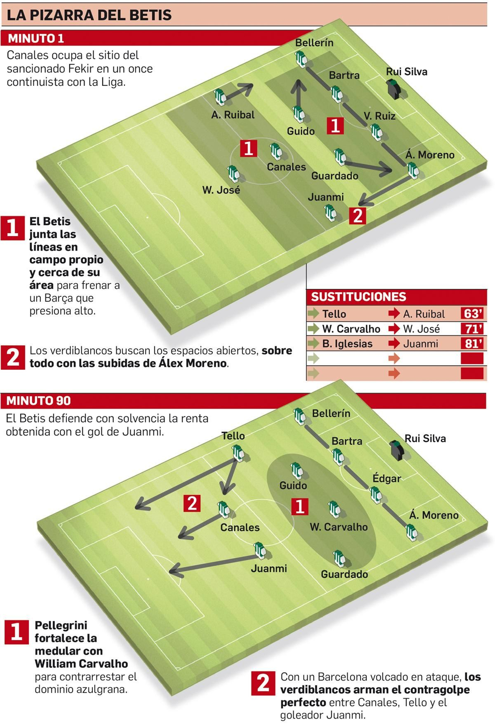 La pizarra del Betis