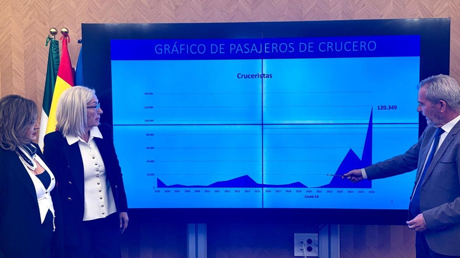 El presidente José García y la teniente de alcalde María Angeles Escámez durante el balance