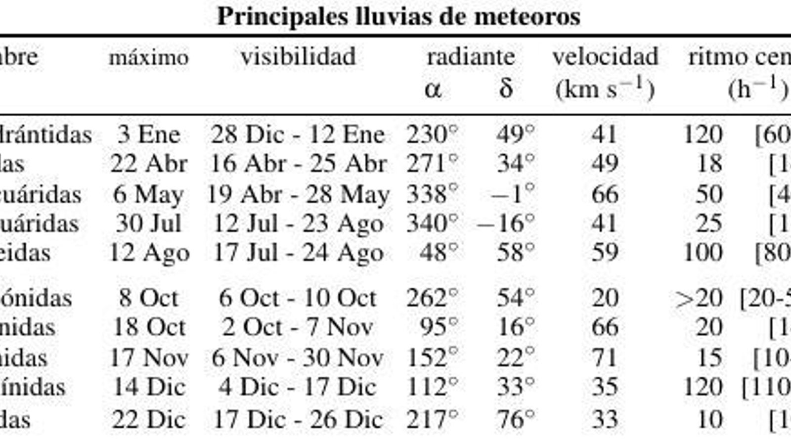 Fuente: Ministerio de Transportes, Movilidad y Agenda Urbana.