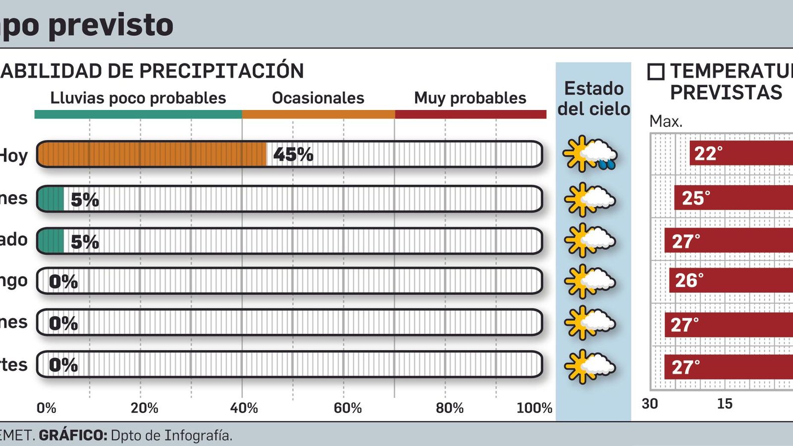 FUENTE:AEMET. GRÁFICO: Dpto. de Infografía.