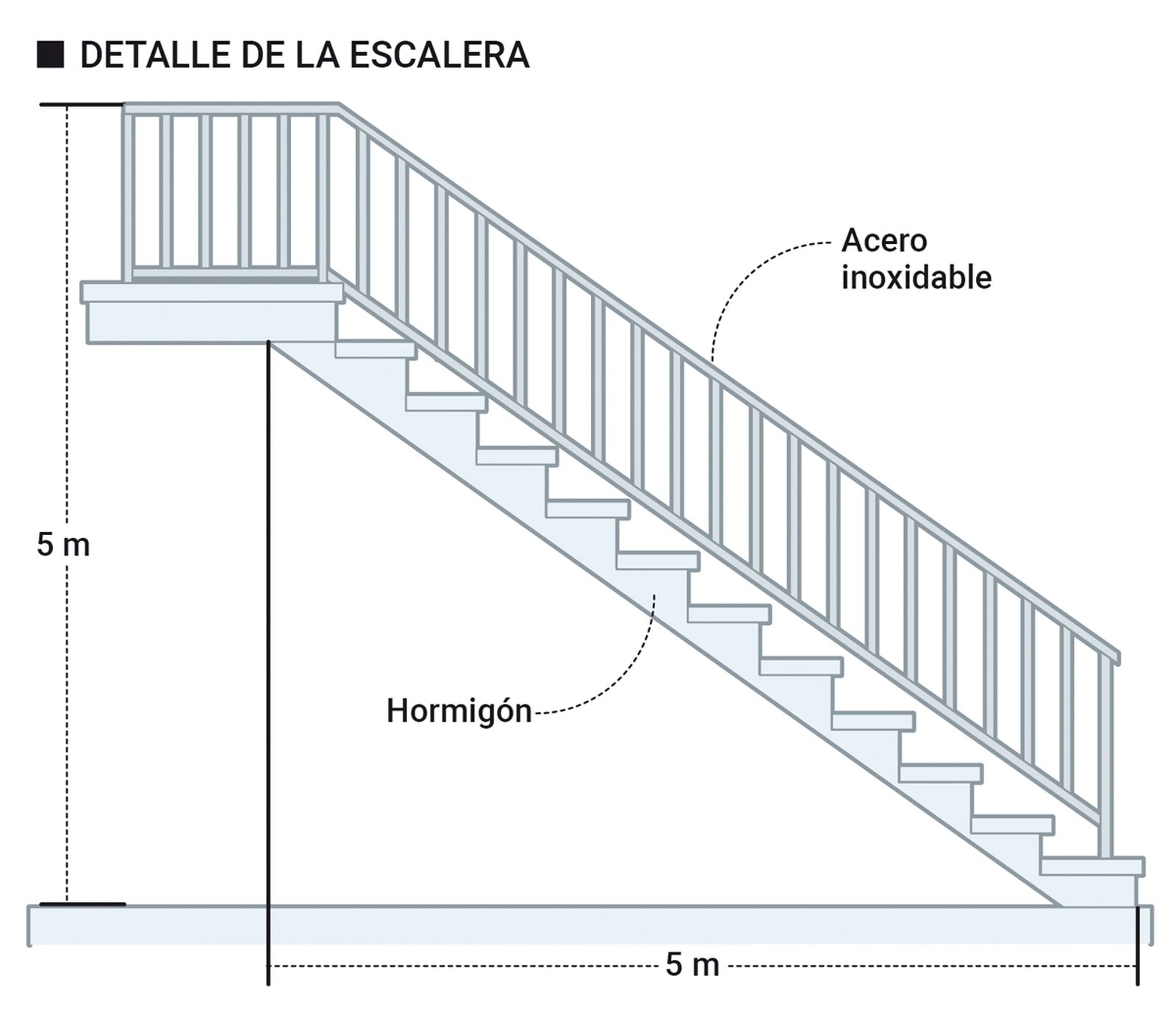 Detalle de la escalera