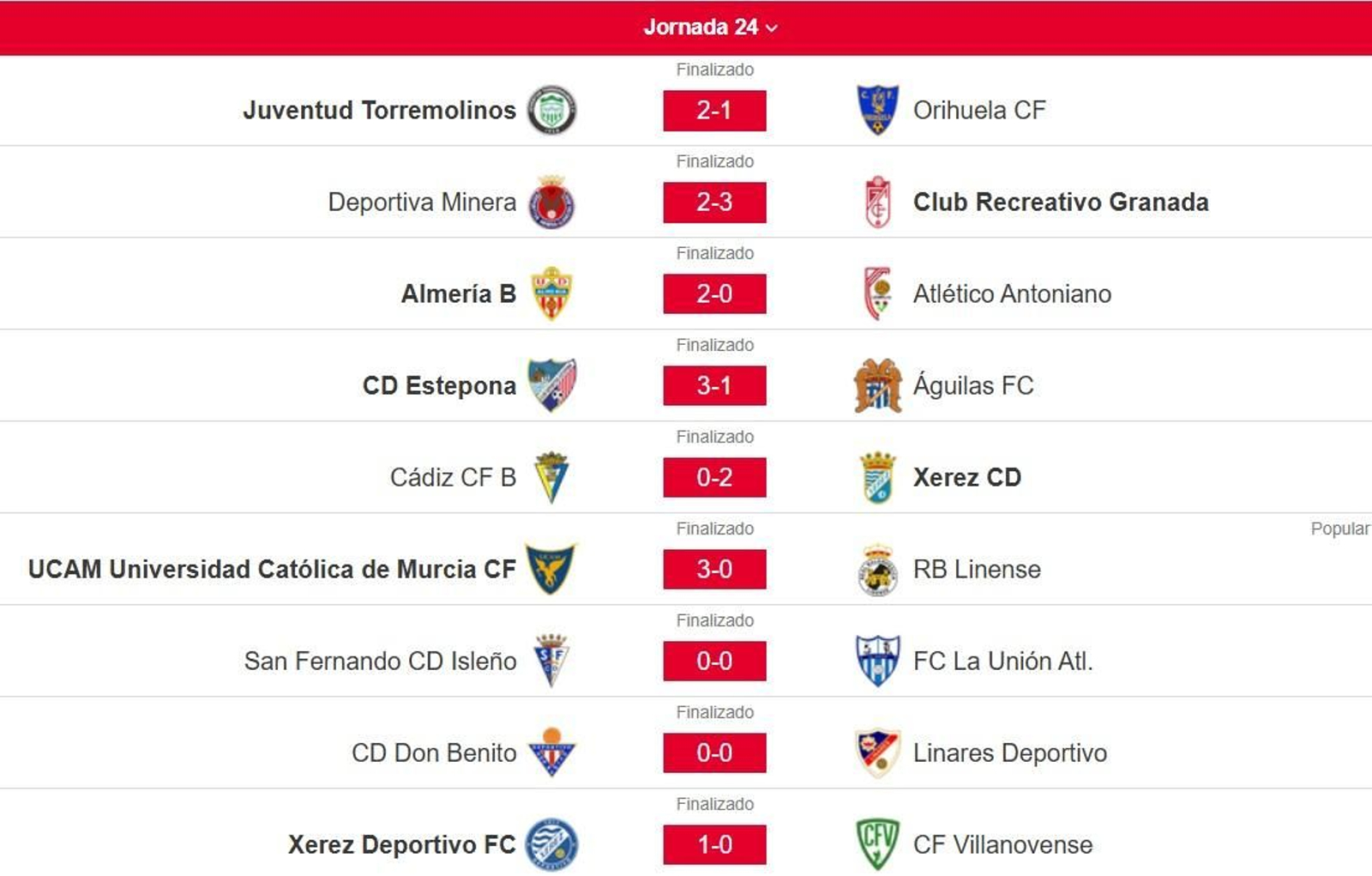 Resultados de la jornada 24 en el grupo IV de la Segunda Federación