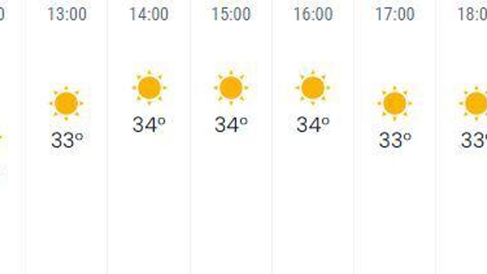 Previsión de eltiempo.es para este viernes en Jerez. Previsión de eltiempo.es para este viernes en Jerez.