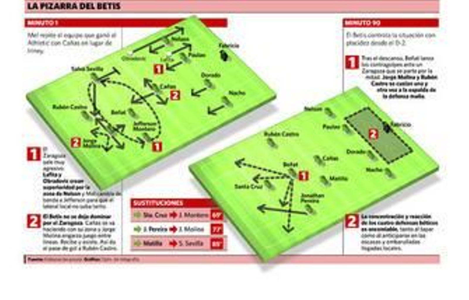 Denle el balón y será de Primera