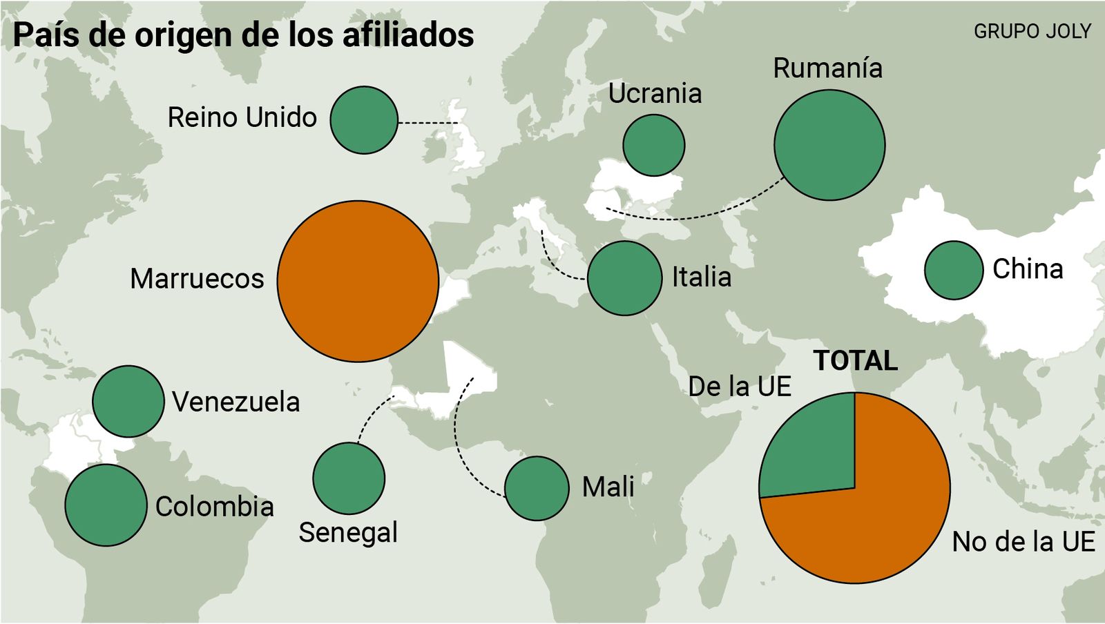 Mapa de los afiliados extranjeros. País de origen