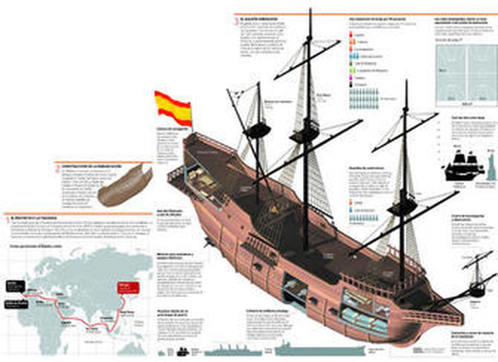 Rumbo a los mares de China