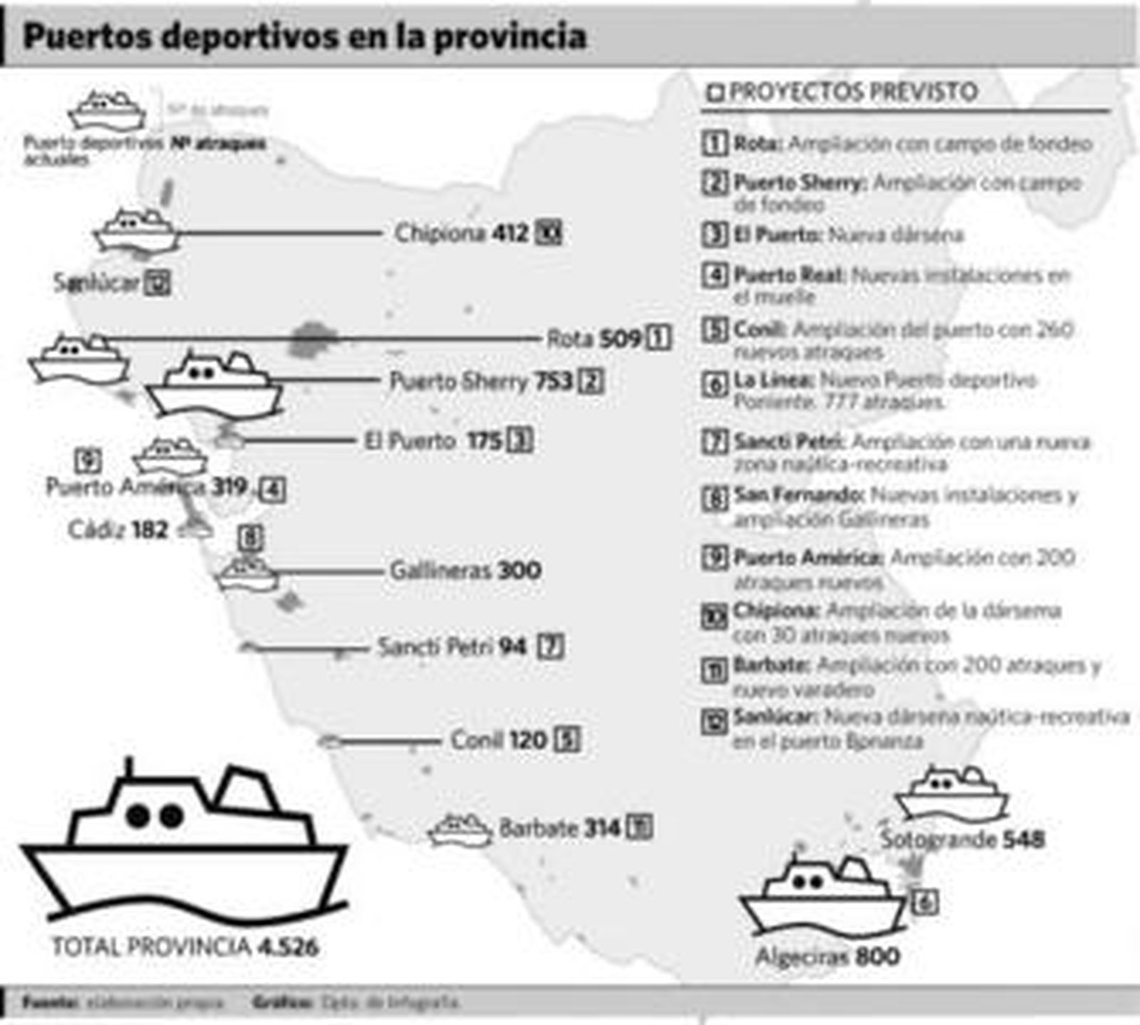 La Junta trabaja en la ampliación de atraques deportivos en la provincia