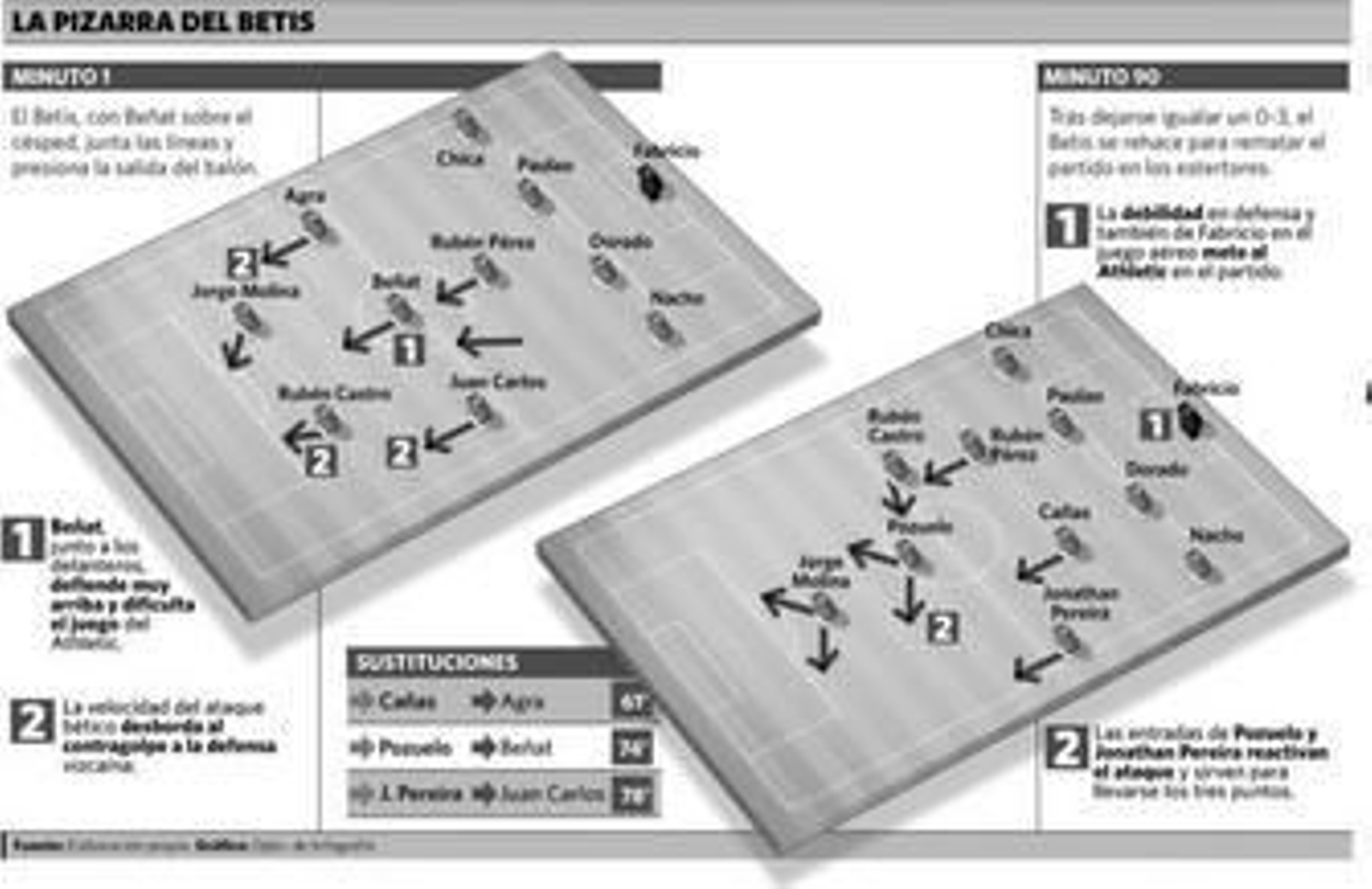 Con Beñat todo es más fácil