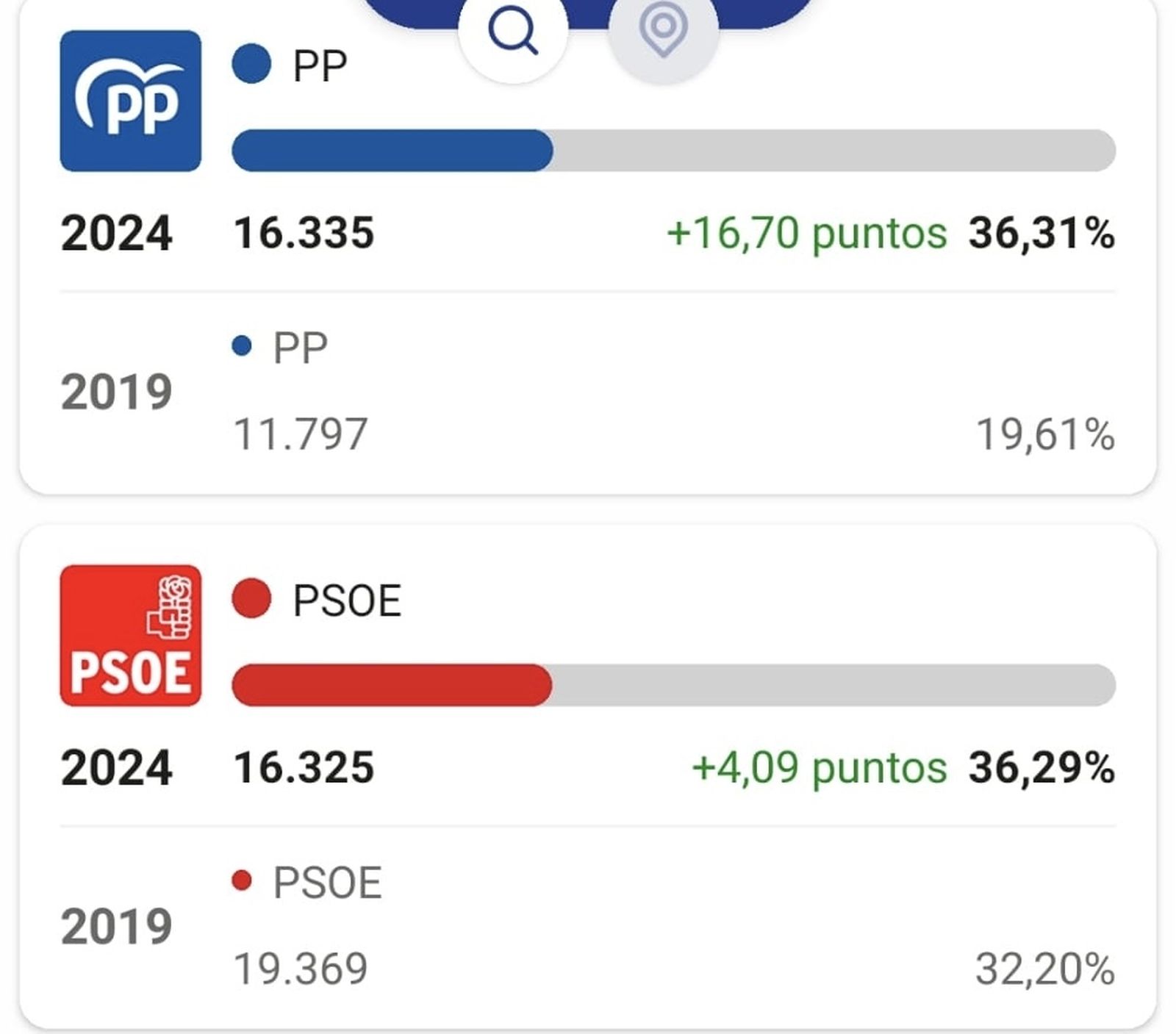 Bruno que se tiente la ropa: por 10 votos