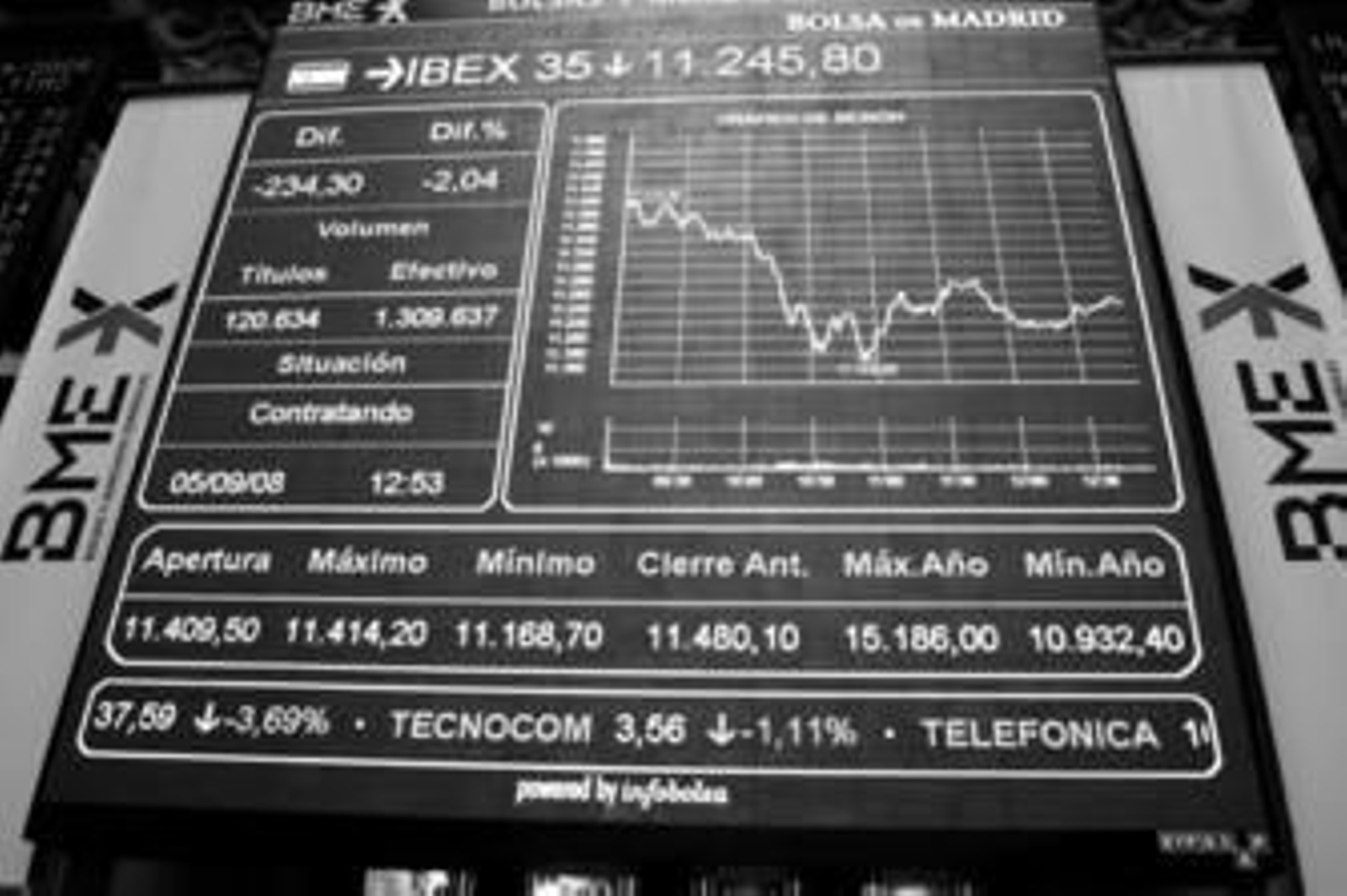El panel de cotizaciones del Íbex, poco después de iniciarse la sesión de ayer.