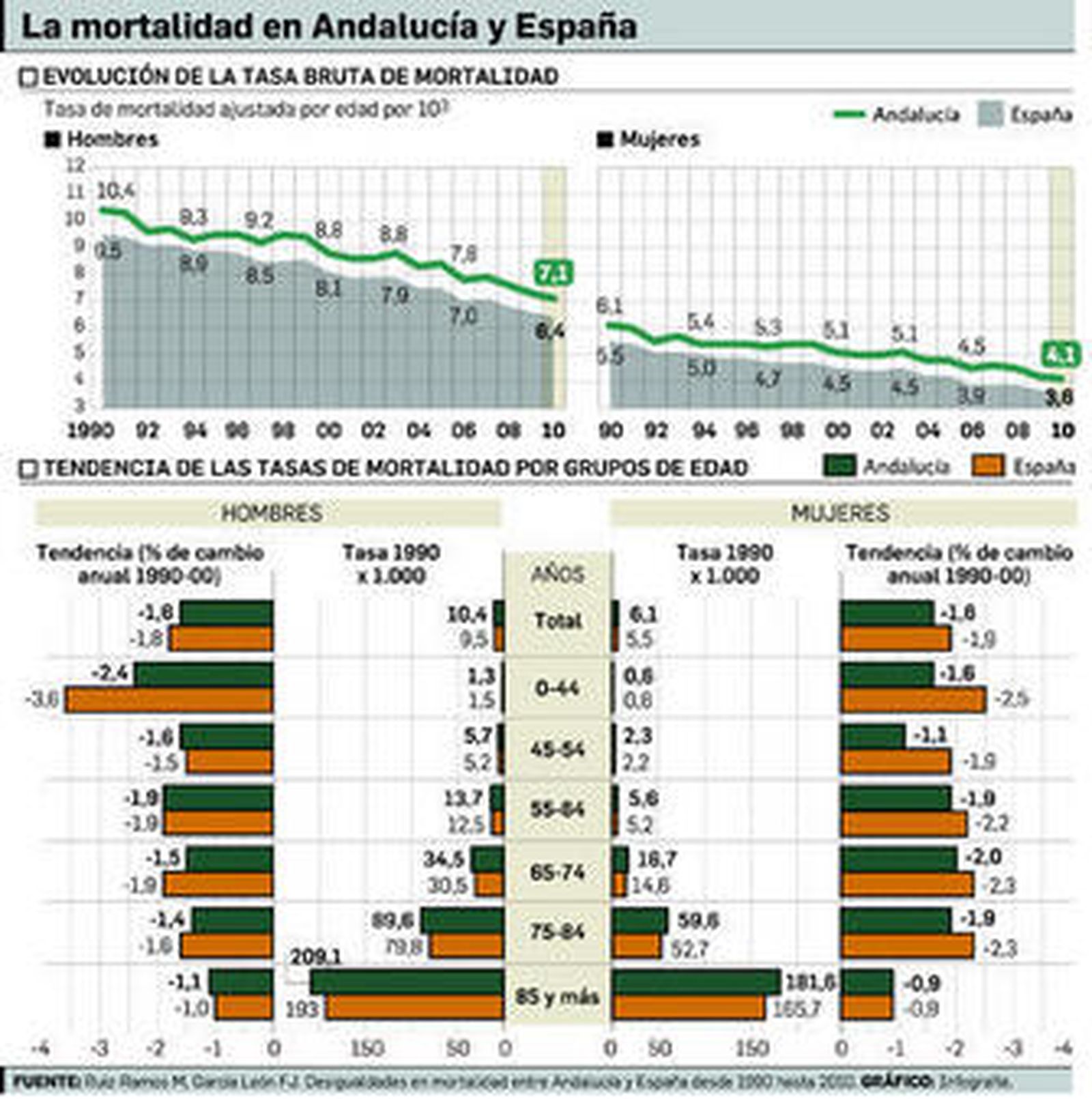 'Mirada', retrato de una anciana de la artista Irene Marín.