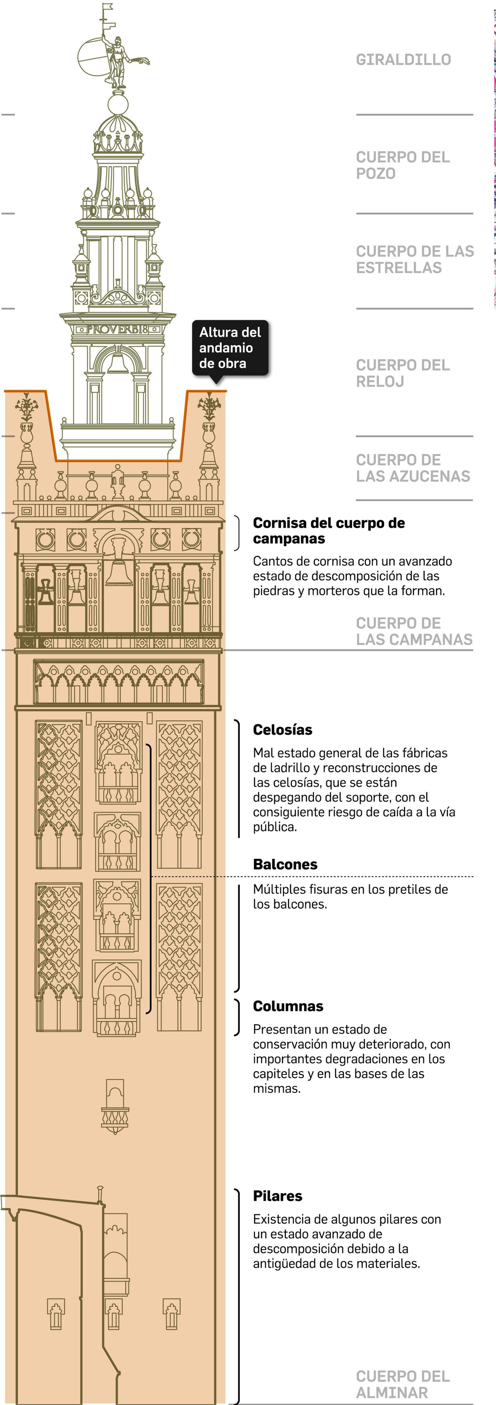 FUENTE: Elaboración propia. GRÁFICO: Dpto. de Infografía.