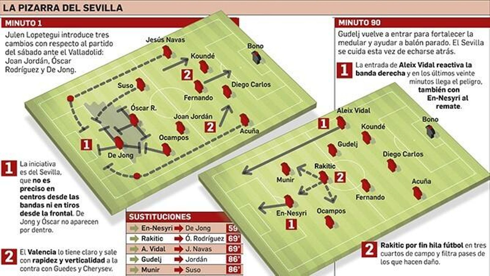 Departamento de Infografía