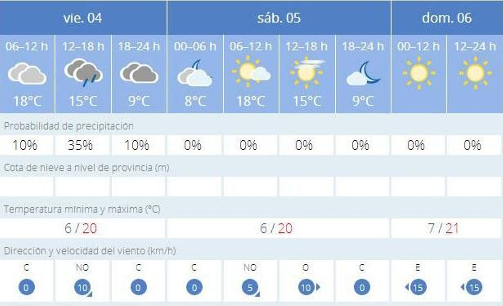 El tiempo en Jerez: Fin de semana con lluvia, nubes y sol El tiempo en Jerez: Fin de semana con lluvia, nubes y sol