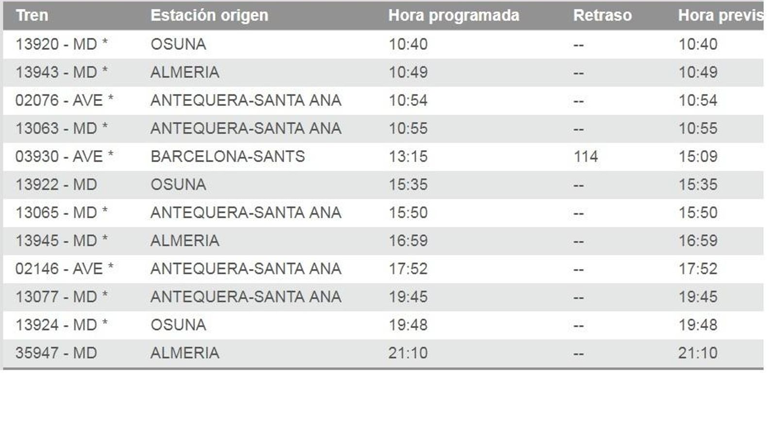 Retraso de 114 minutos del AVE entre Barcelona y Granada.