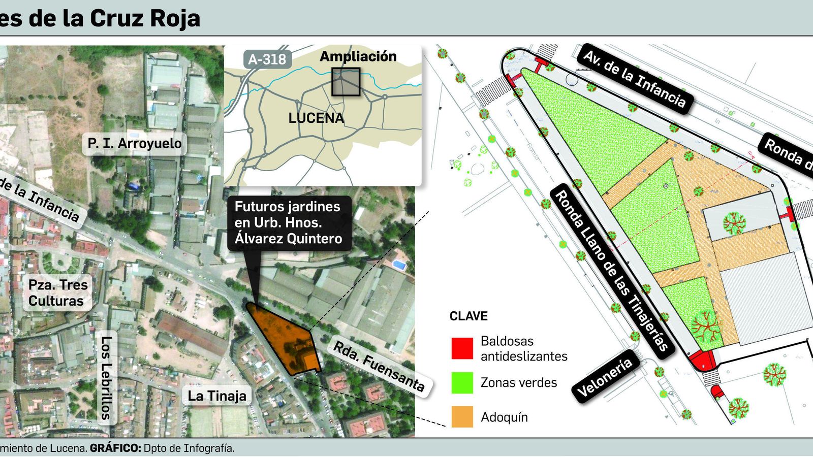 Los nuevos Jardines de la Cruz Roja costarán casi 120.000 euros