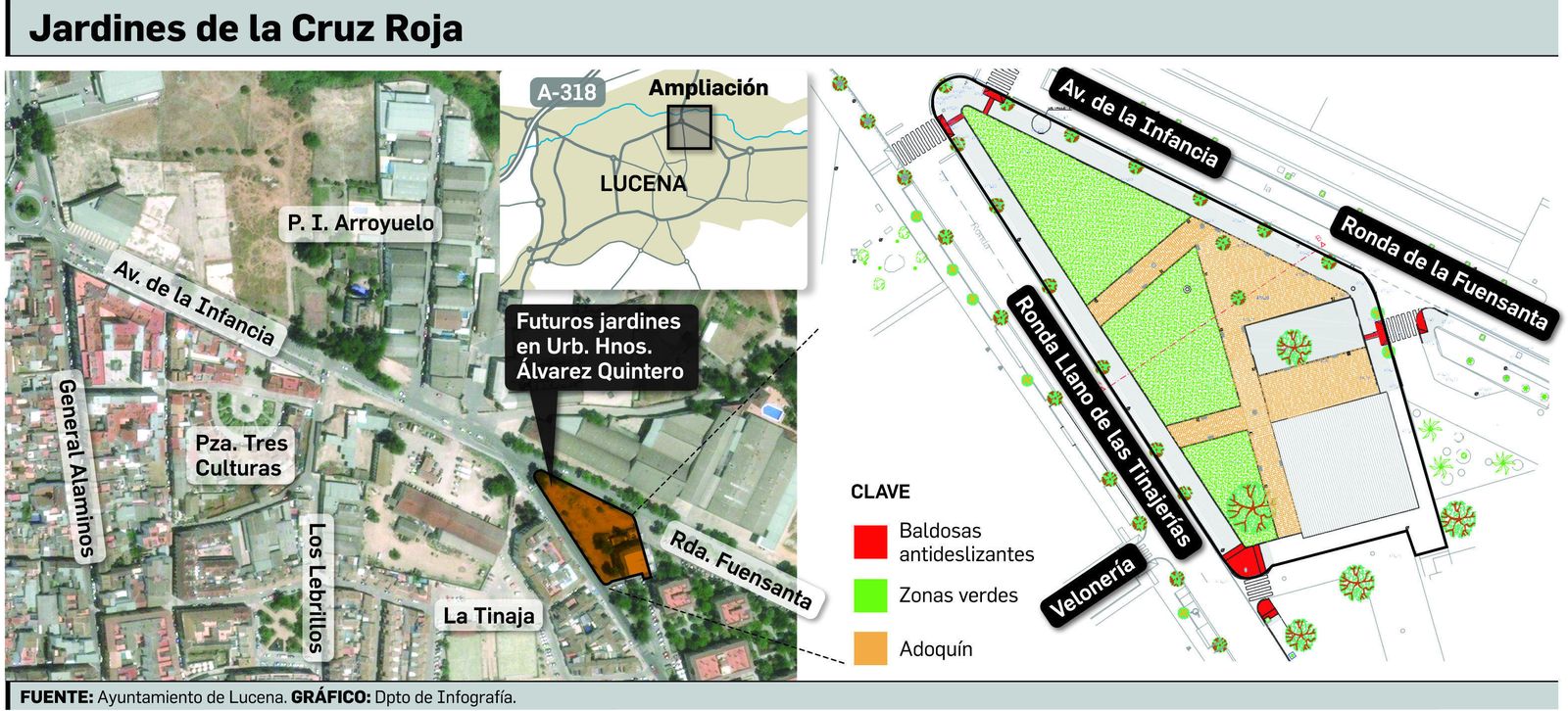 Los nuevos Jardines de la Cruz Roja costarán casi 120.000 euros
