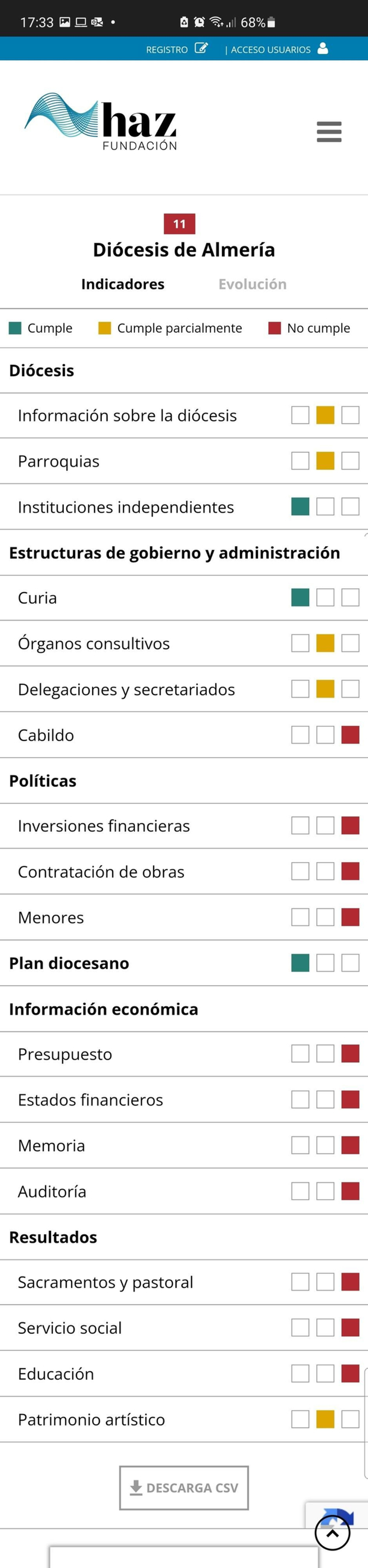 Criterios de la diócesis.