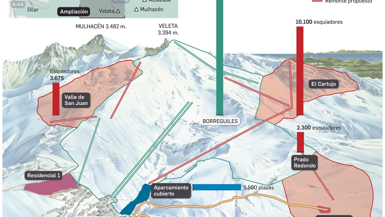 La propuesta de ampliación de Sierra Nevada
