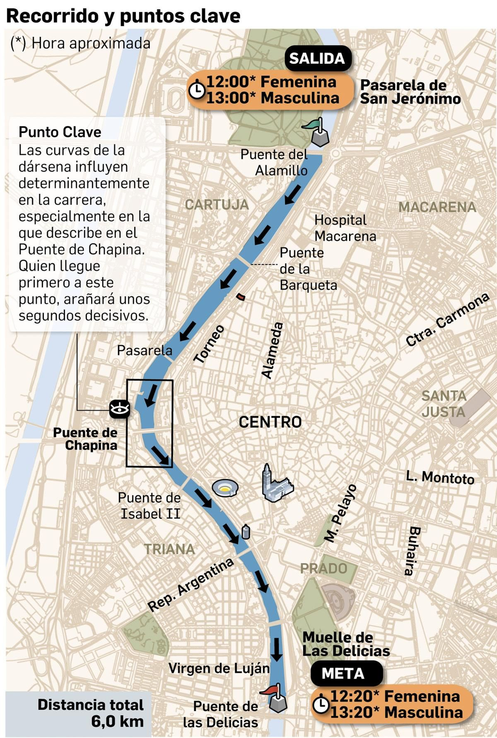 Mapa del recorrido de la regata. Fuente: elaboración propia.