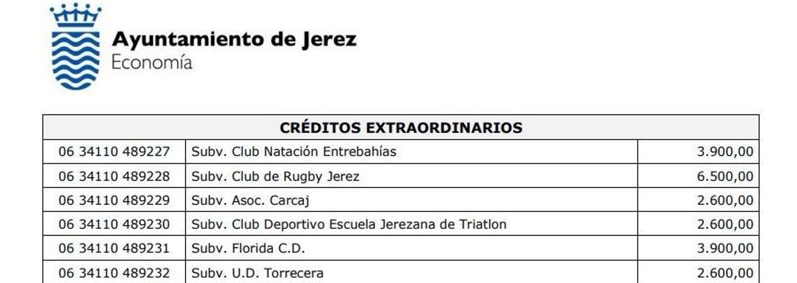 Créditos municipales 24-26.