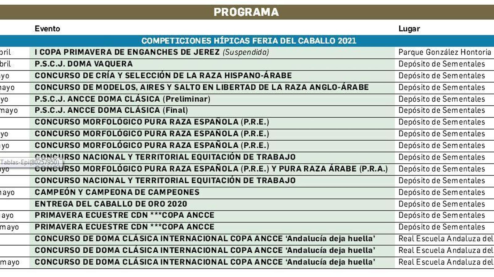 Programa de las competiciones hípicas de la Feria del Caballo 2021