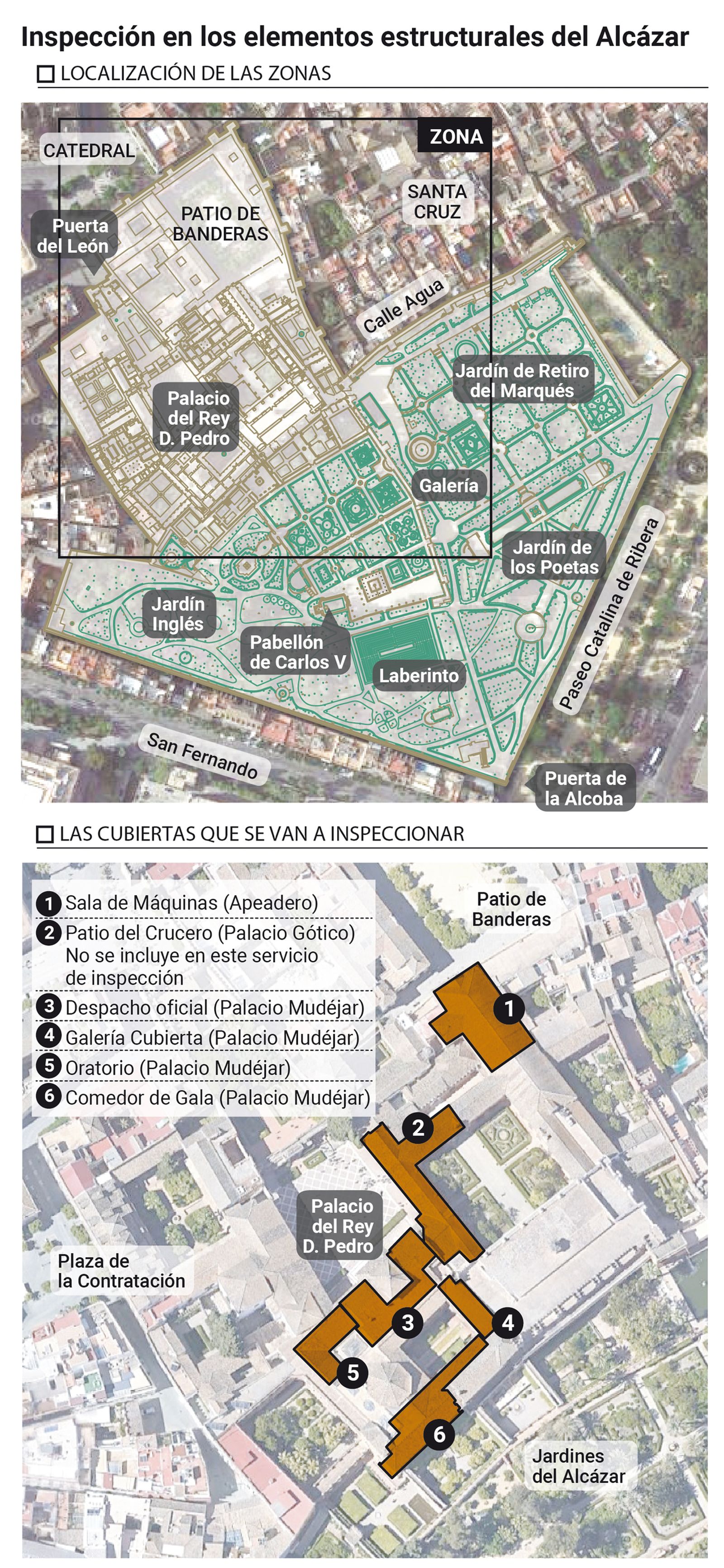 Elementos estructurales y camaranchones del Alcázar que se inspeccionarán.