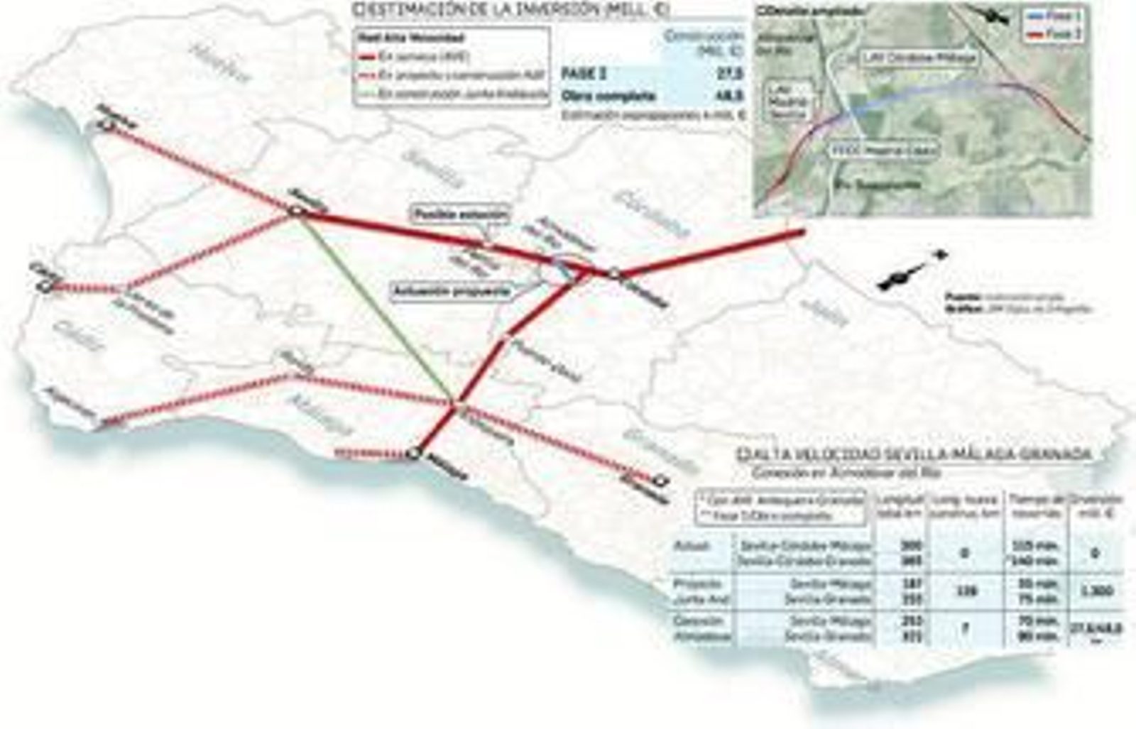El desvío sólo supondrá la construcción de un tramo de 7 kilómetros, frente a los 129 del proyecto de la Junta.