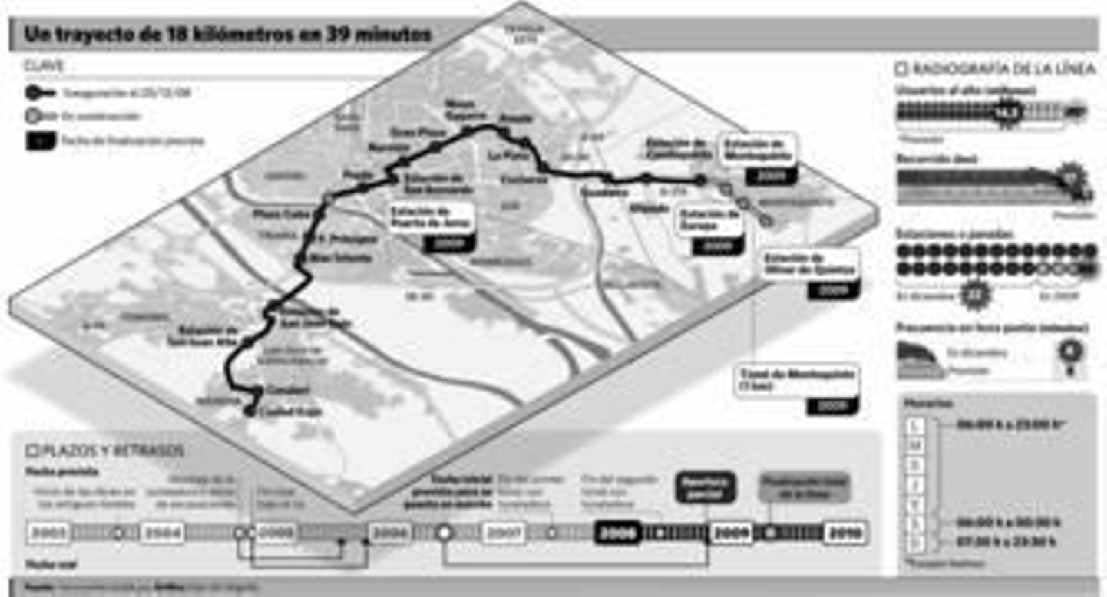 La previsión de usuarios al año cae ahora de 20 a 14,5 millones