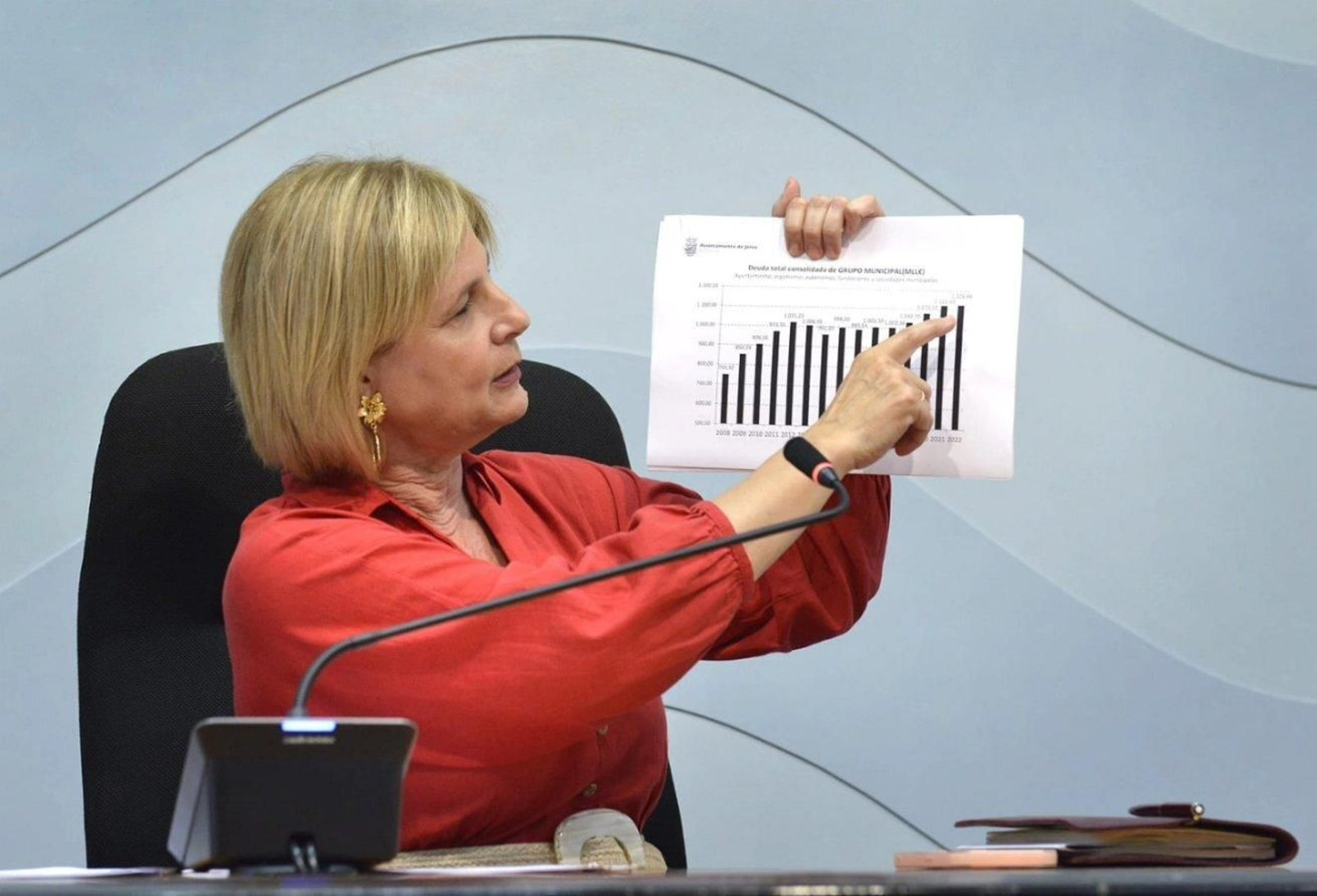 María José García-Pelayo, mostrando datos económicos del Ayuntamiento de Jerez.