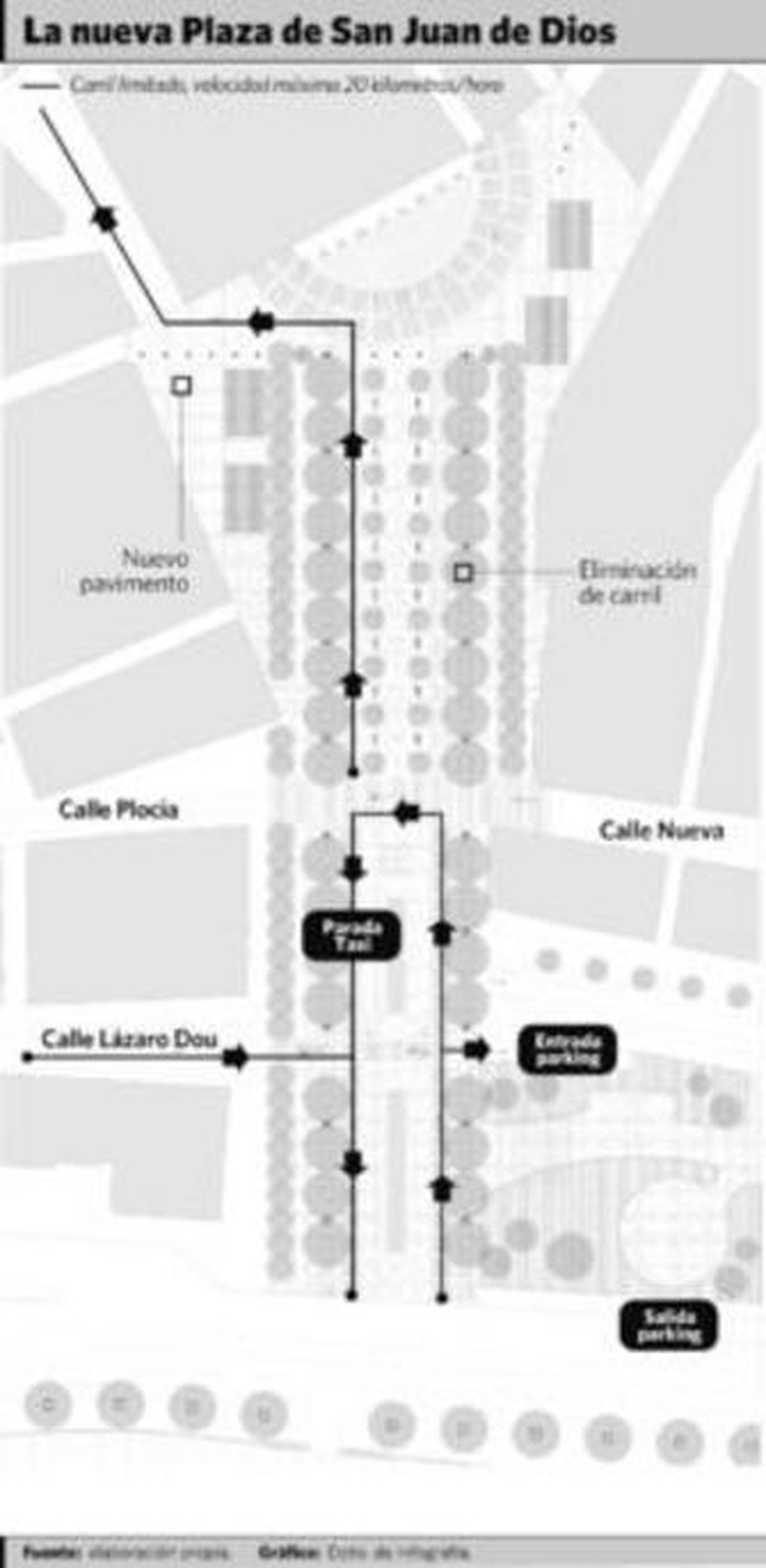 San Juan de Dios tendrá un nuevo diseño que llegará hasta Canalejas