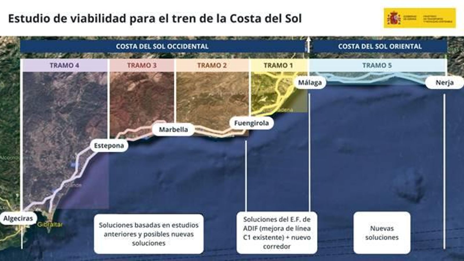 Esquema del estudio de viabilidad del tren de la Costa del Sol
