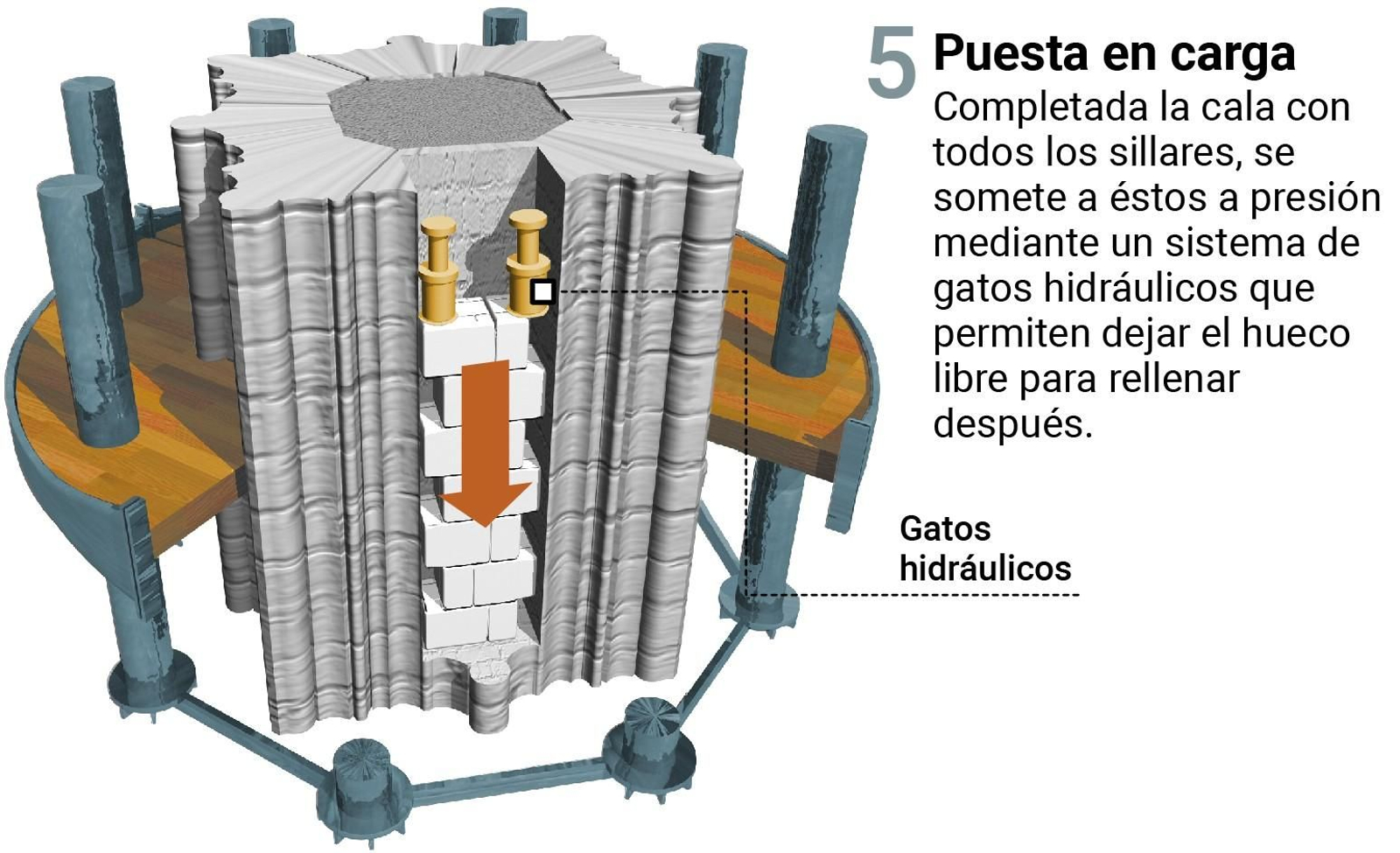 Paso 5: puesta en carga.