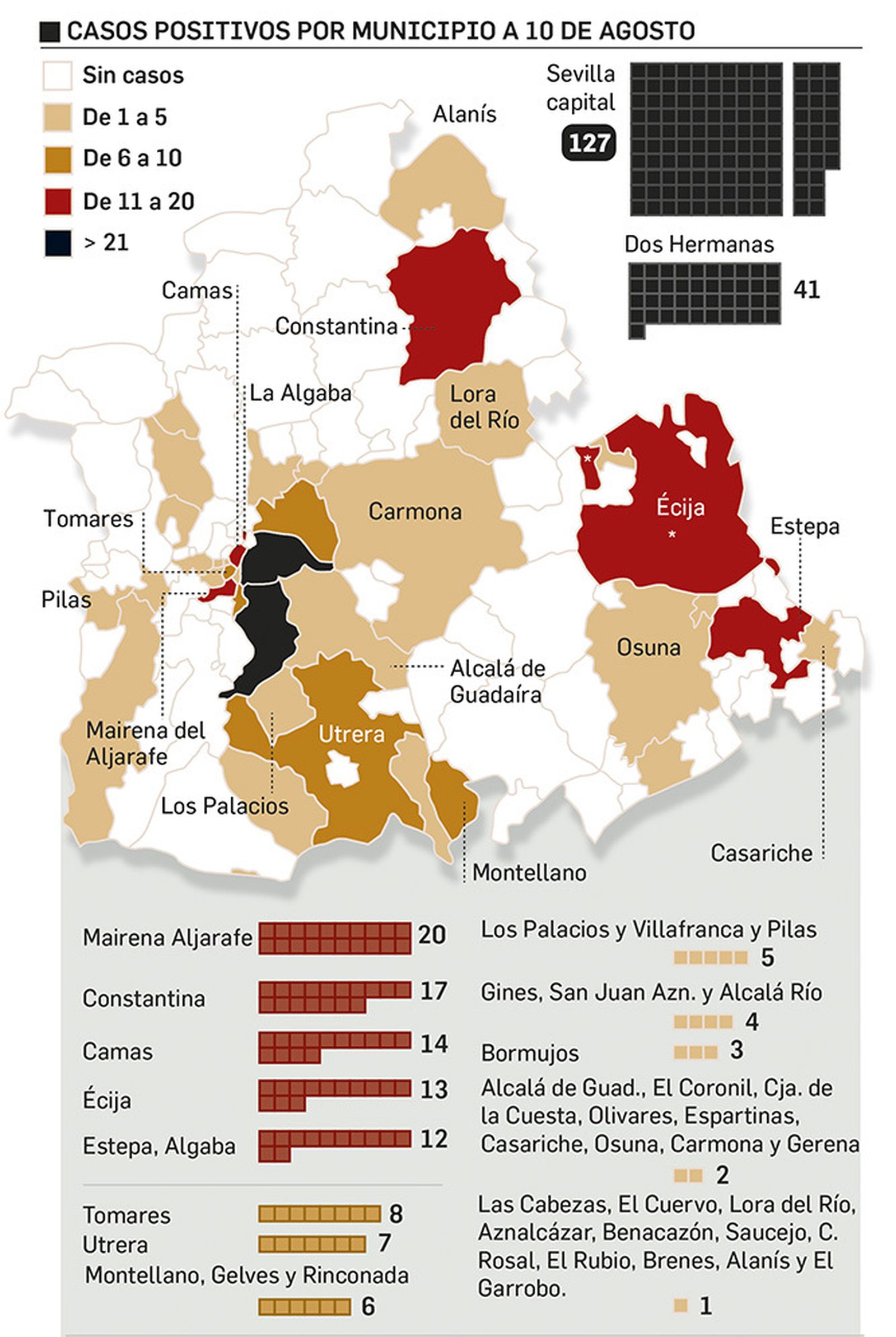 Casos de coronavirus por municipio a 10 de agosto. Fuente: IECA, Consejería de Salud.