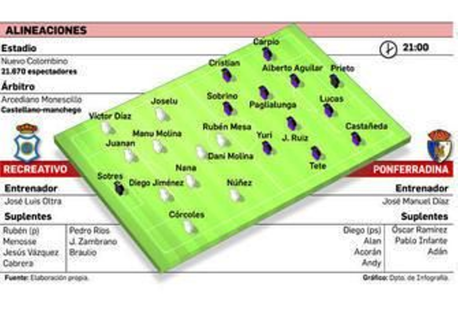 Dani Molina, en el centro, volverá a gozar de minutos esta noche.