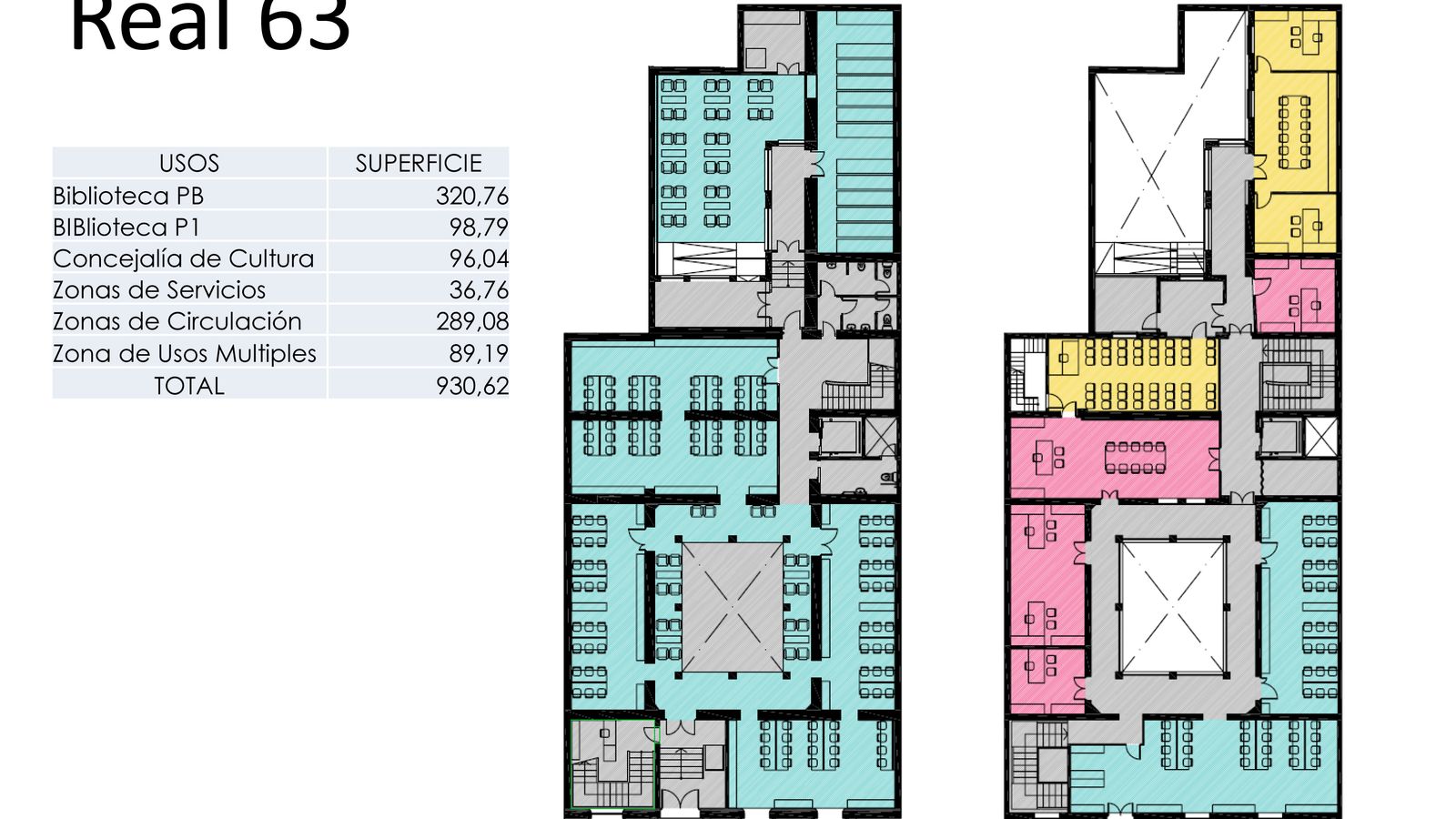 Plano del proyecto de biblioteca que propone el PSOE en la actual Alcaldía.