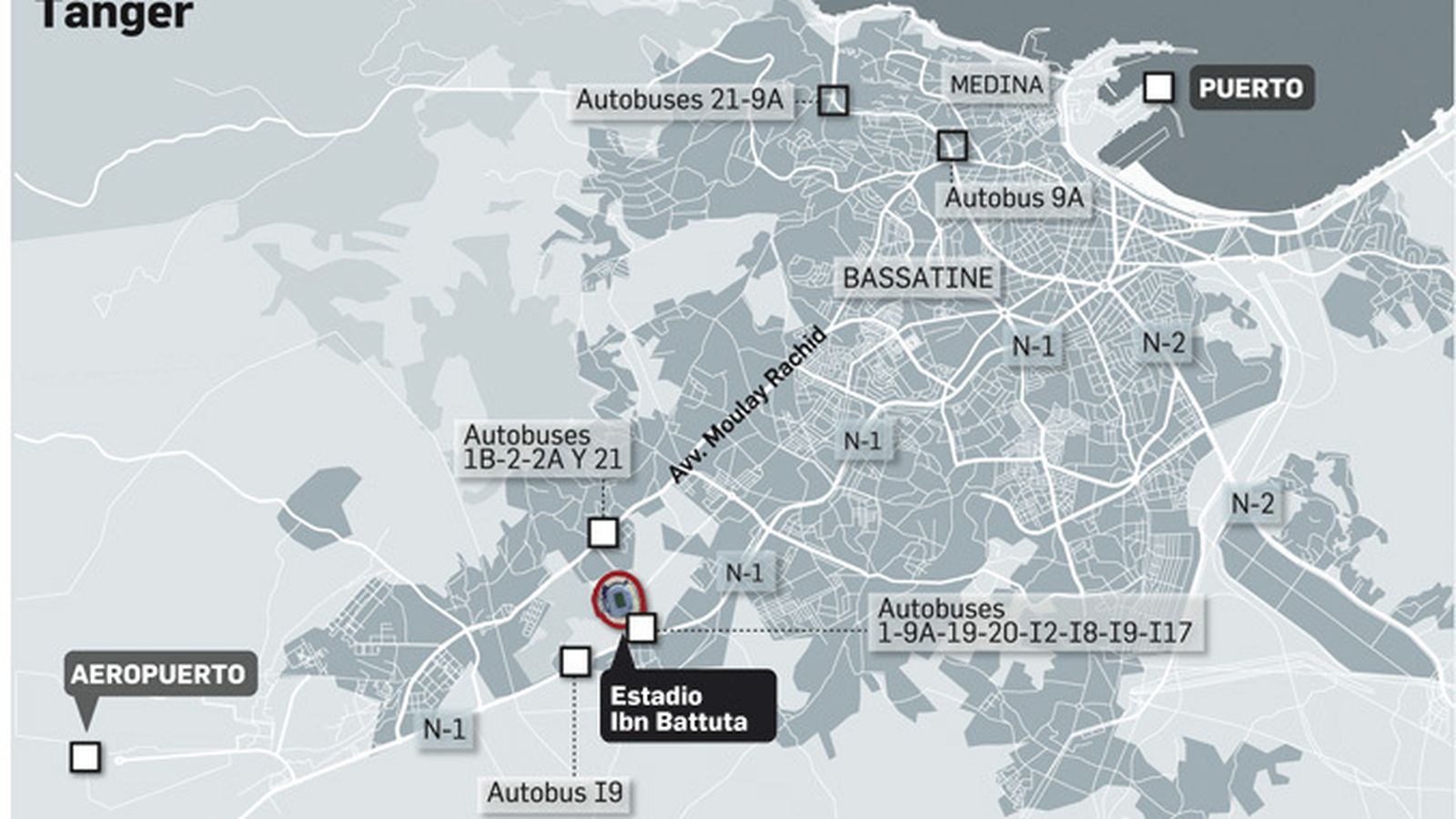 Accesos al estadio de Tánger. Fuente: Elaboración propia. Gráfico: Dpto. de Infografía.