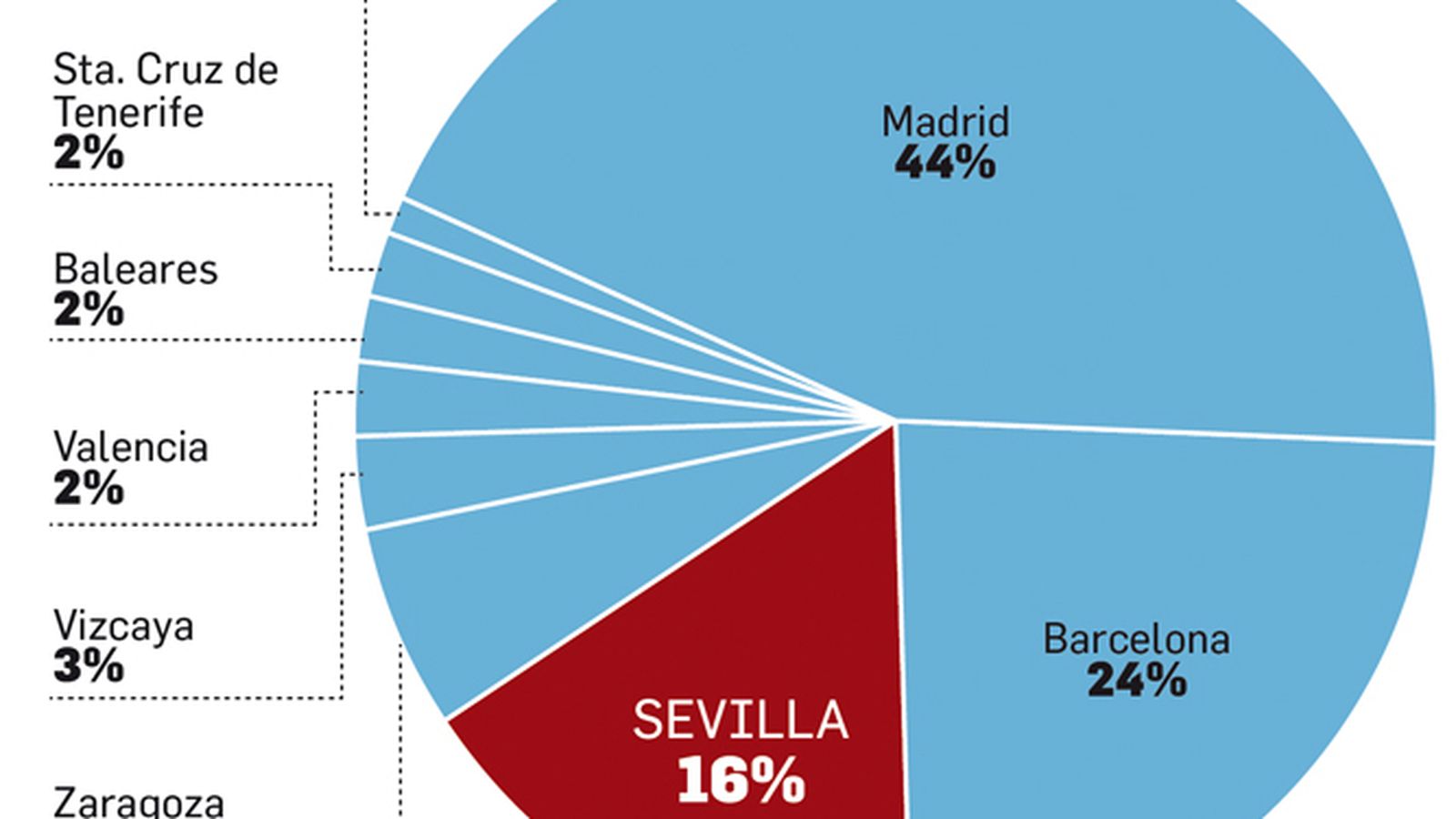 Qué ciudades se buscan más por internet sobre coworking/ Fuente: www.misoficinas.es