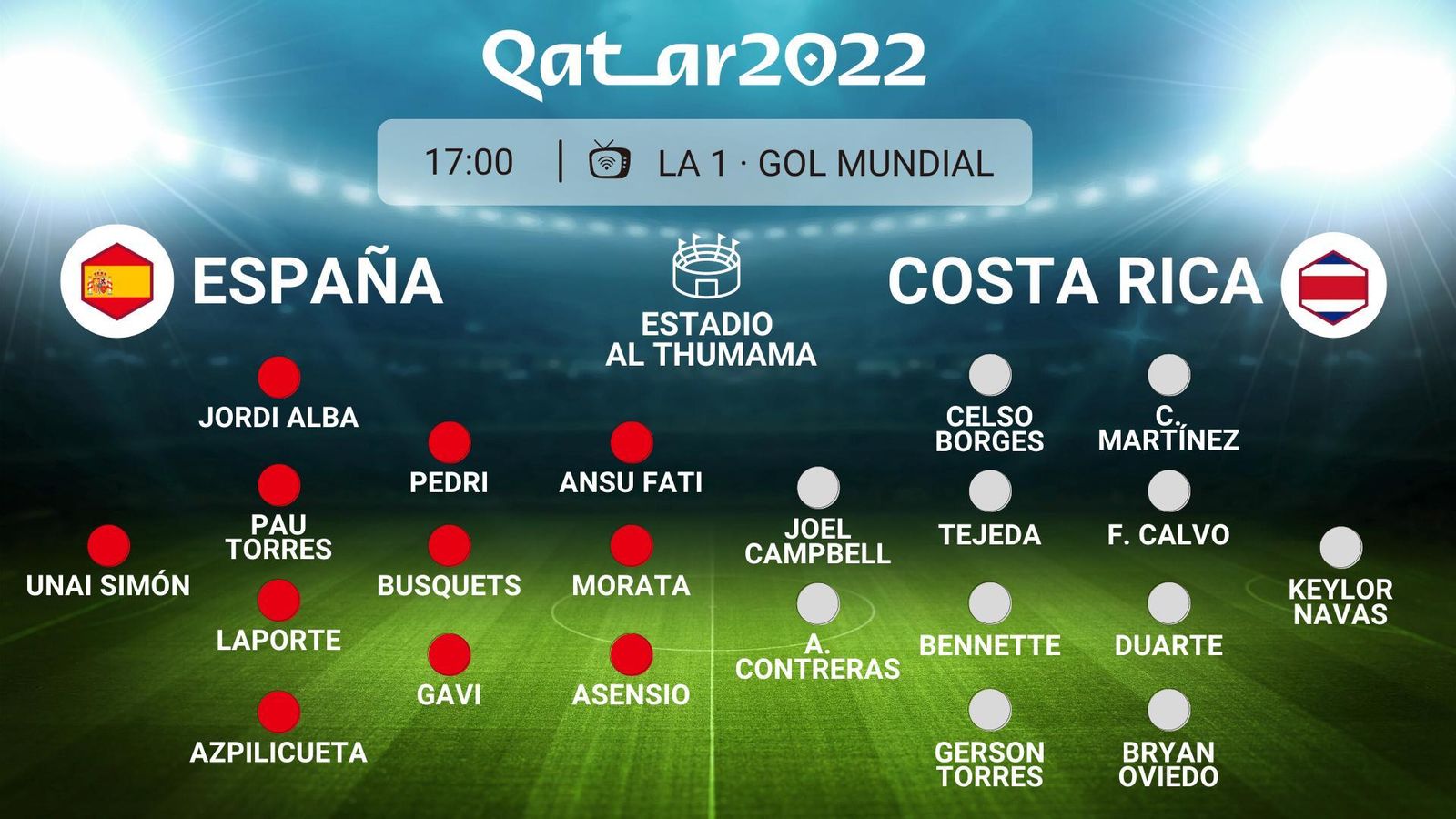 Alineaciones posibles para el España-Costa Rica.