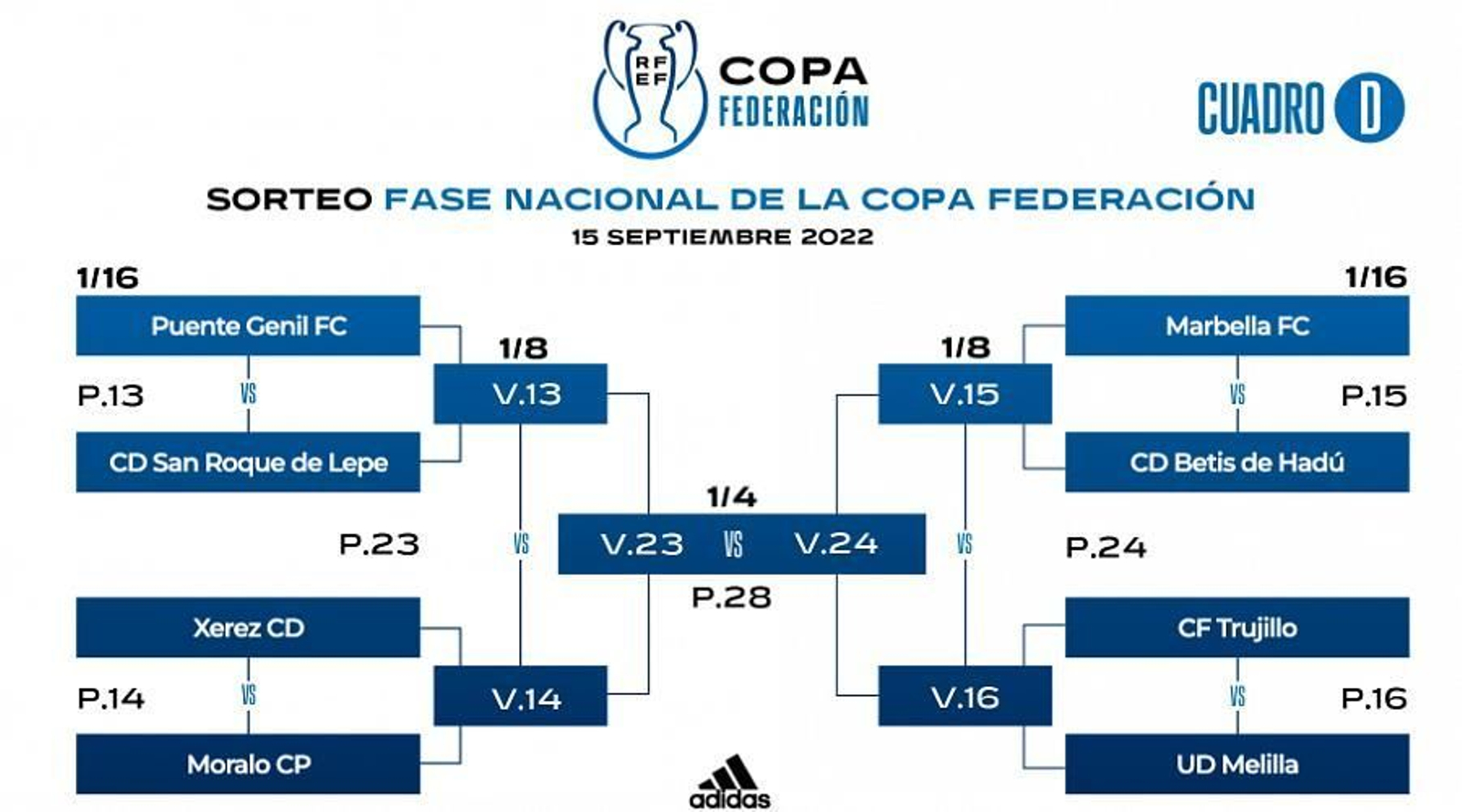 Día, hora y campo del partido de Copa RFEF entre el Xerez CD y el Moralo