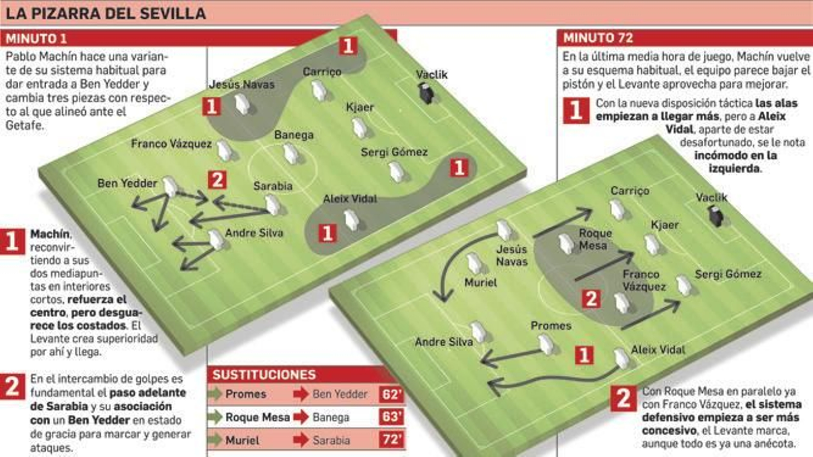 El equilibrio de la variante