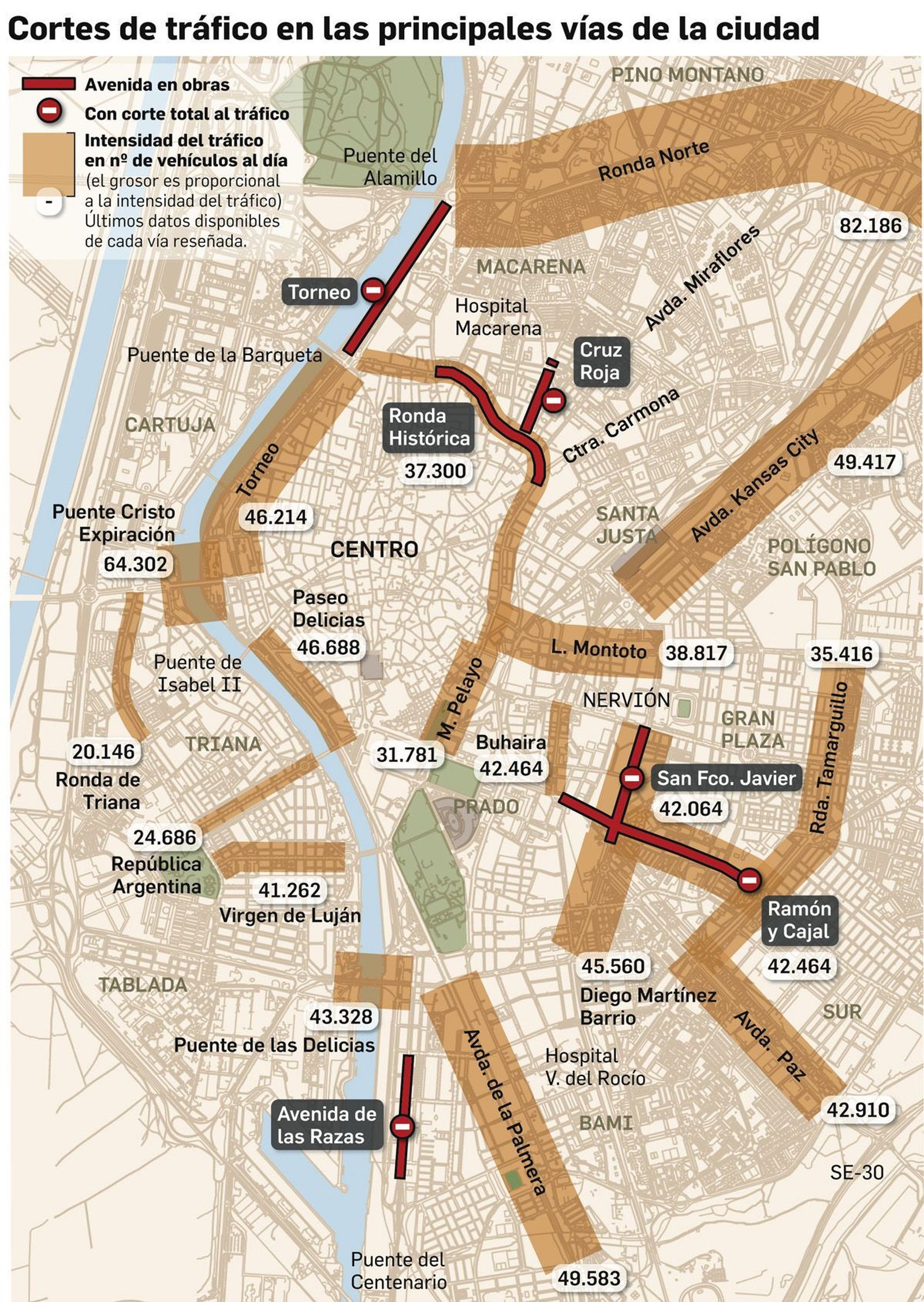 Mapa de las avenidas principales con cortes e trafico en Sevilla.